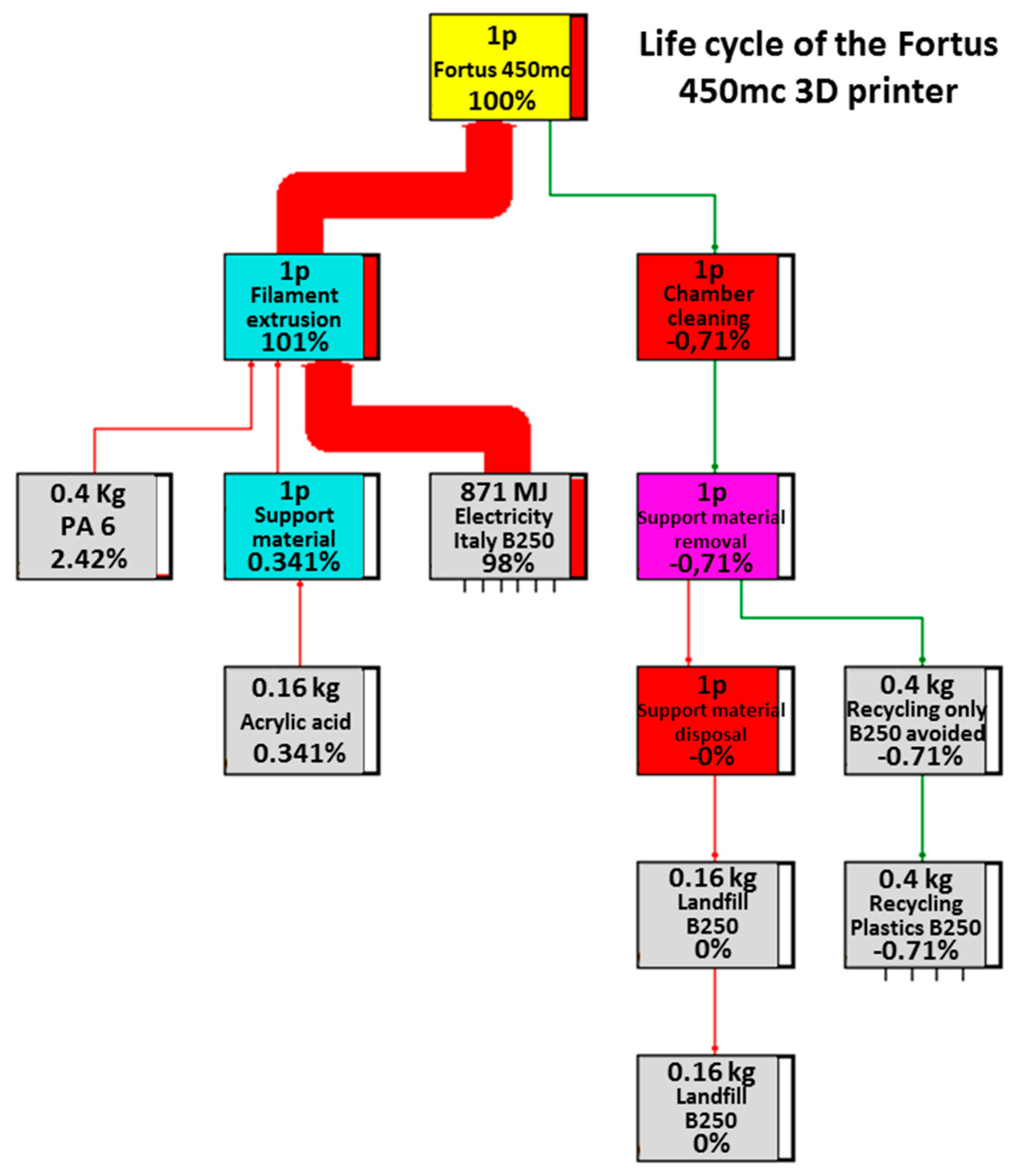 Materials 12 04161 g006 Materials 12 04161 g006