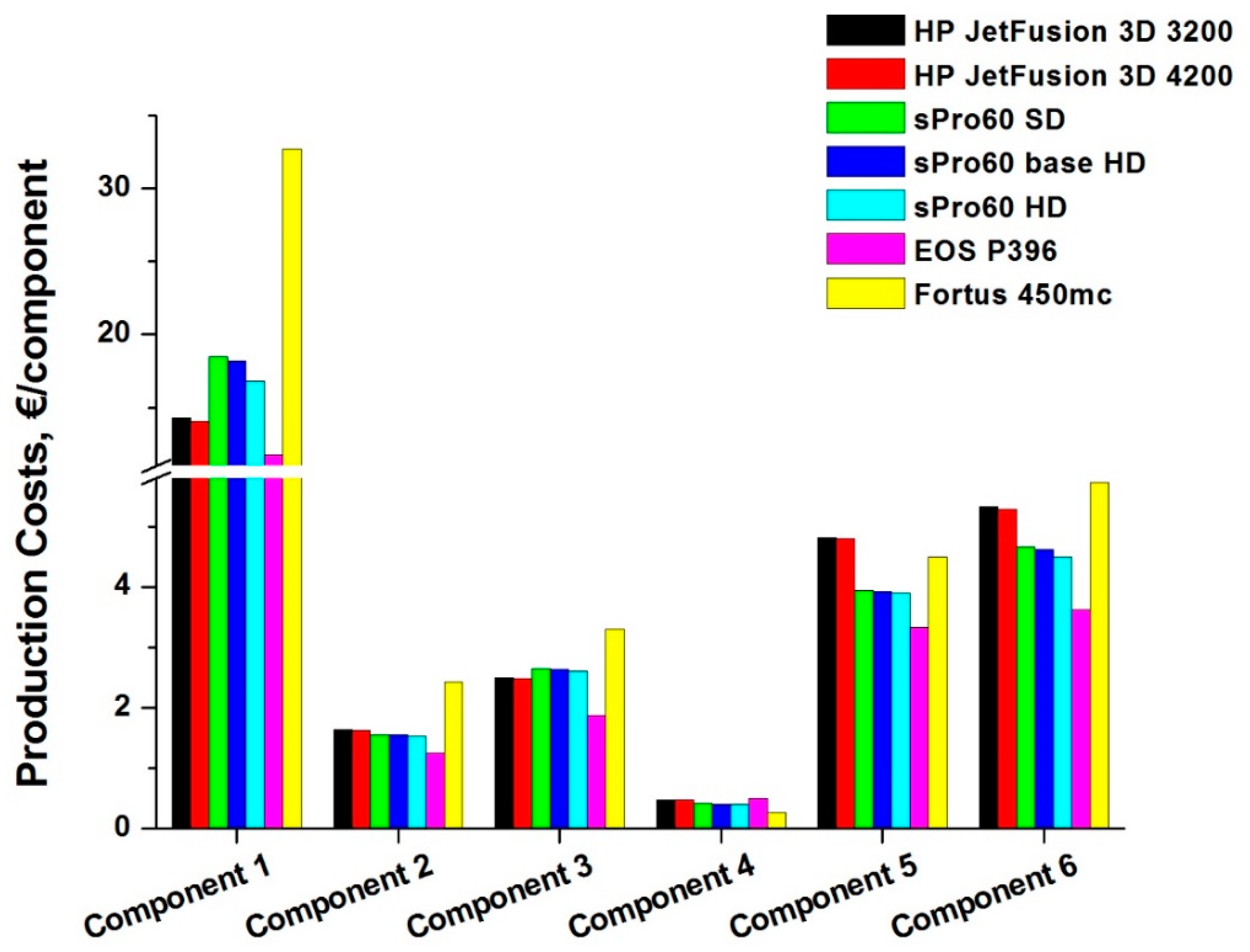 Materials 12 04161 g008 Materials 12 04161 g008
