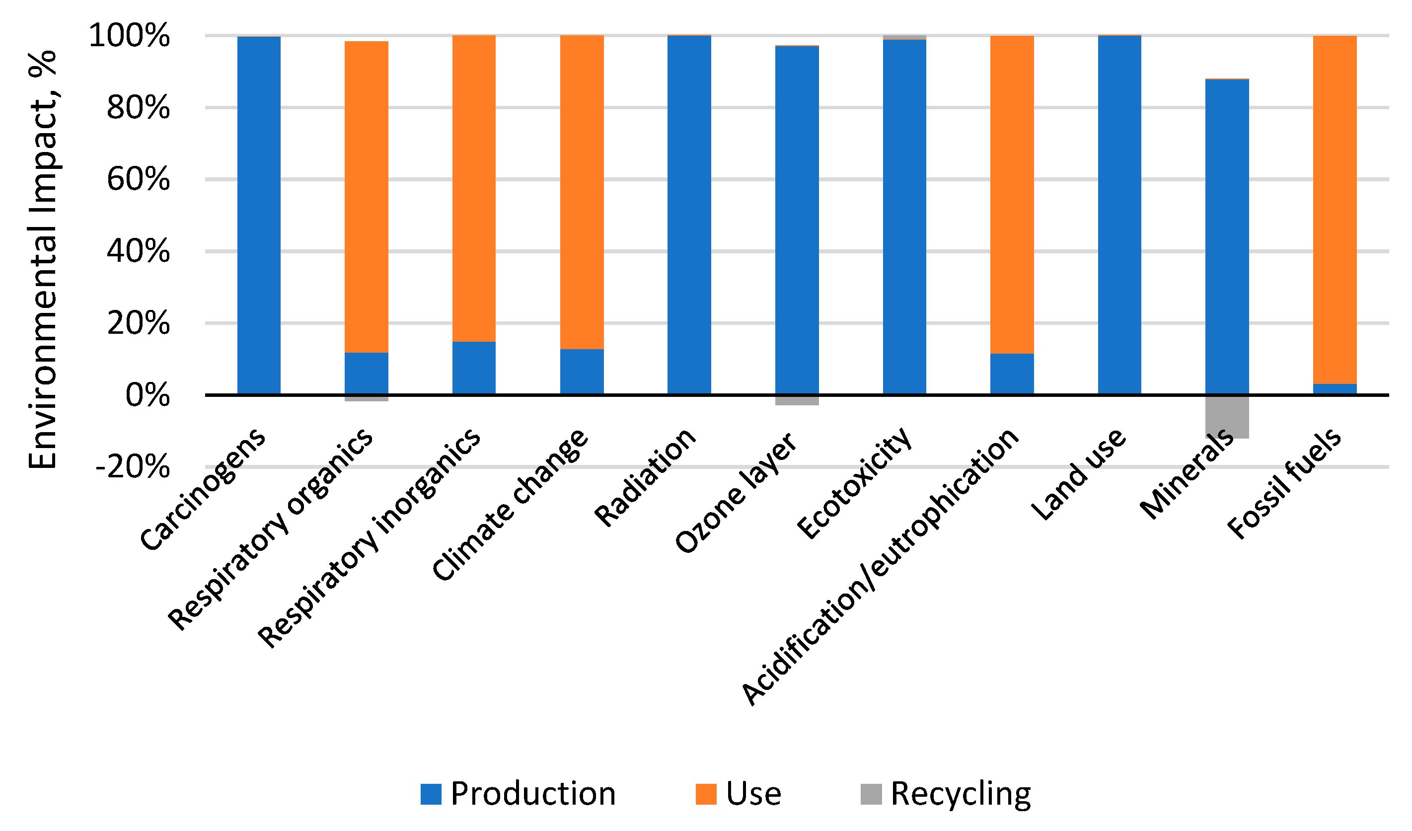 Materials 12 04177 g004
