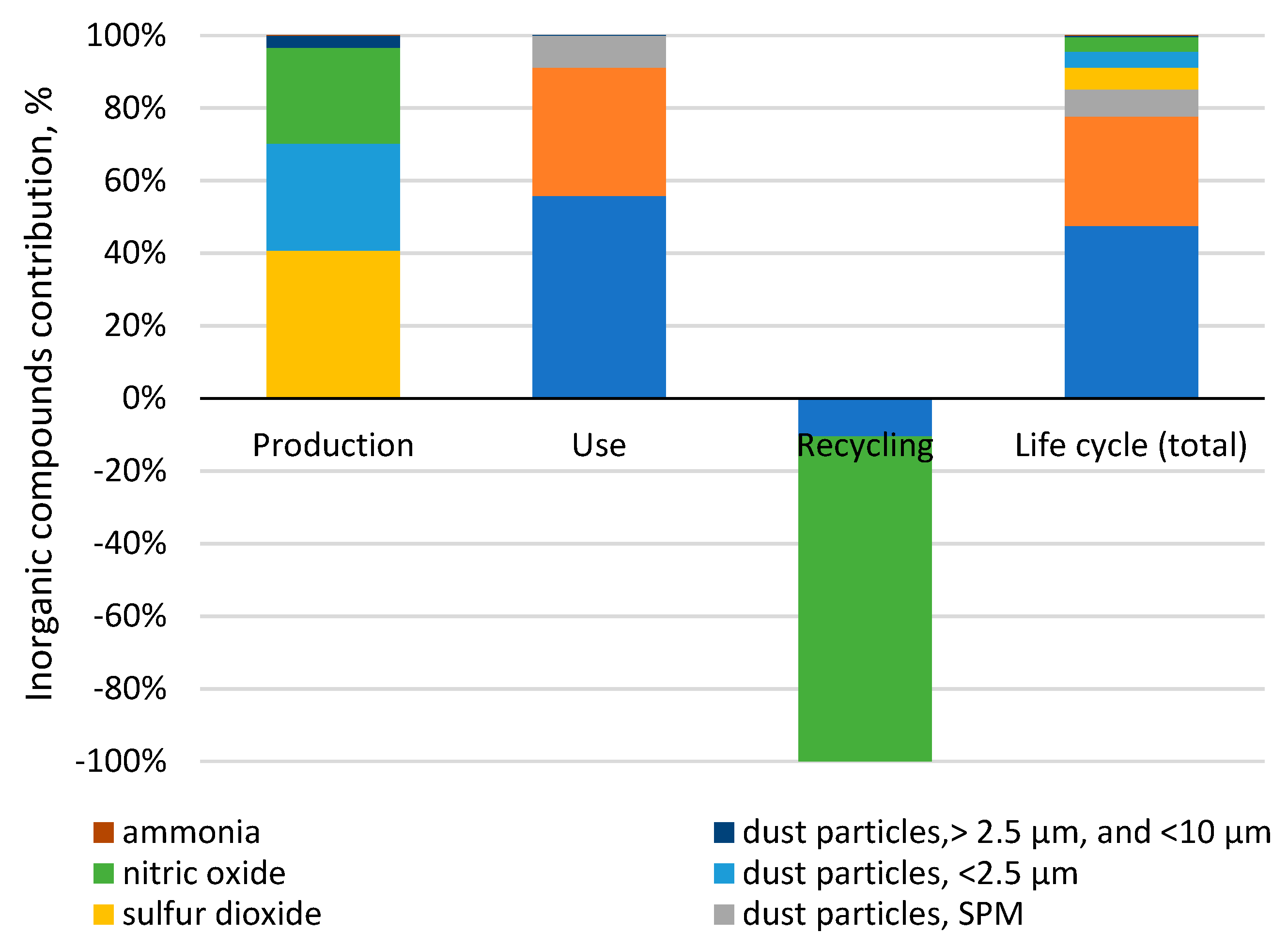 Materials 12 04177 g007