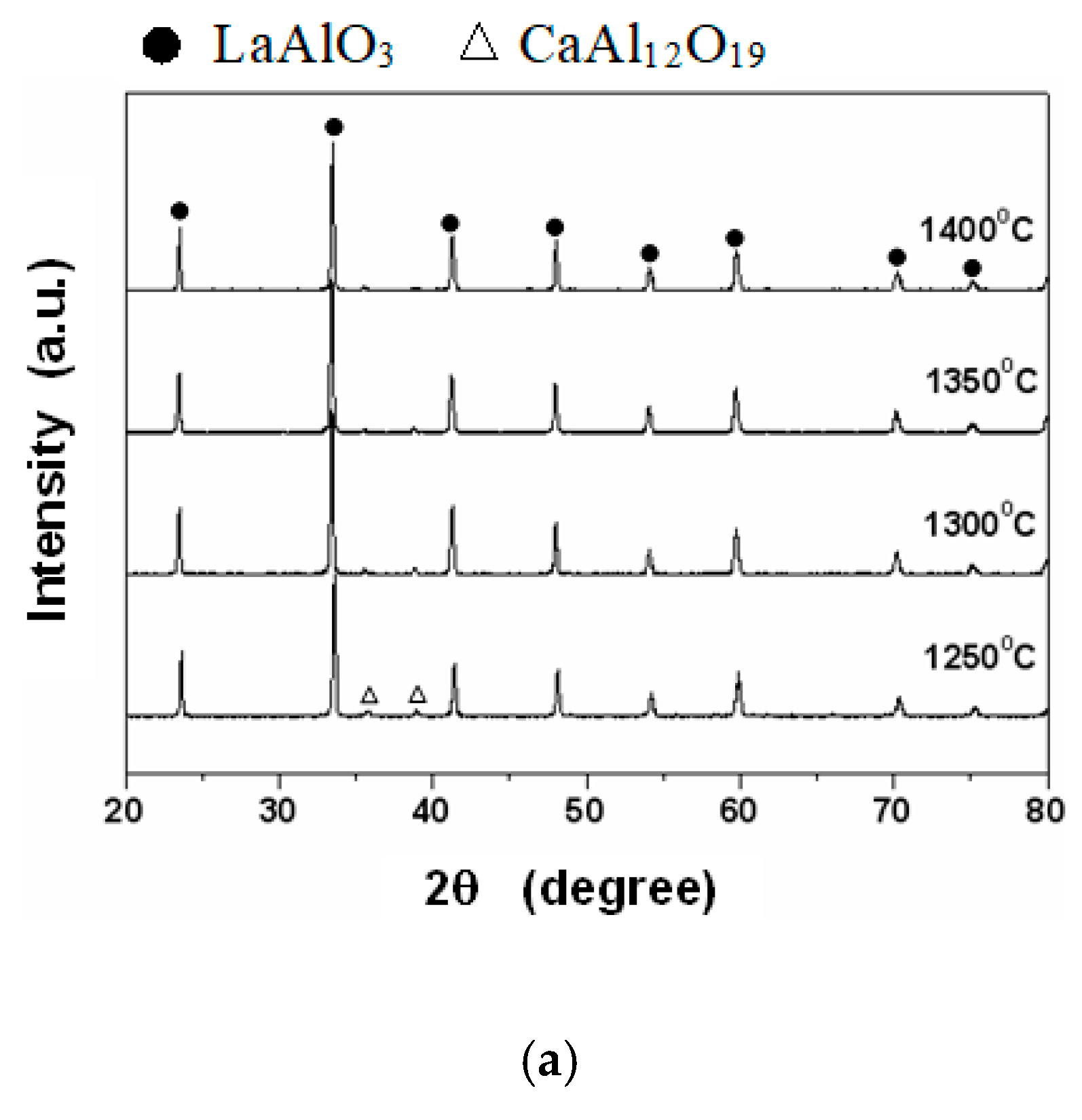 Materials 12 04187 g001a