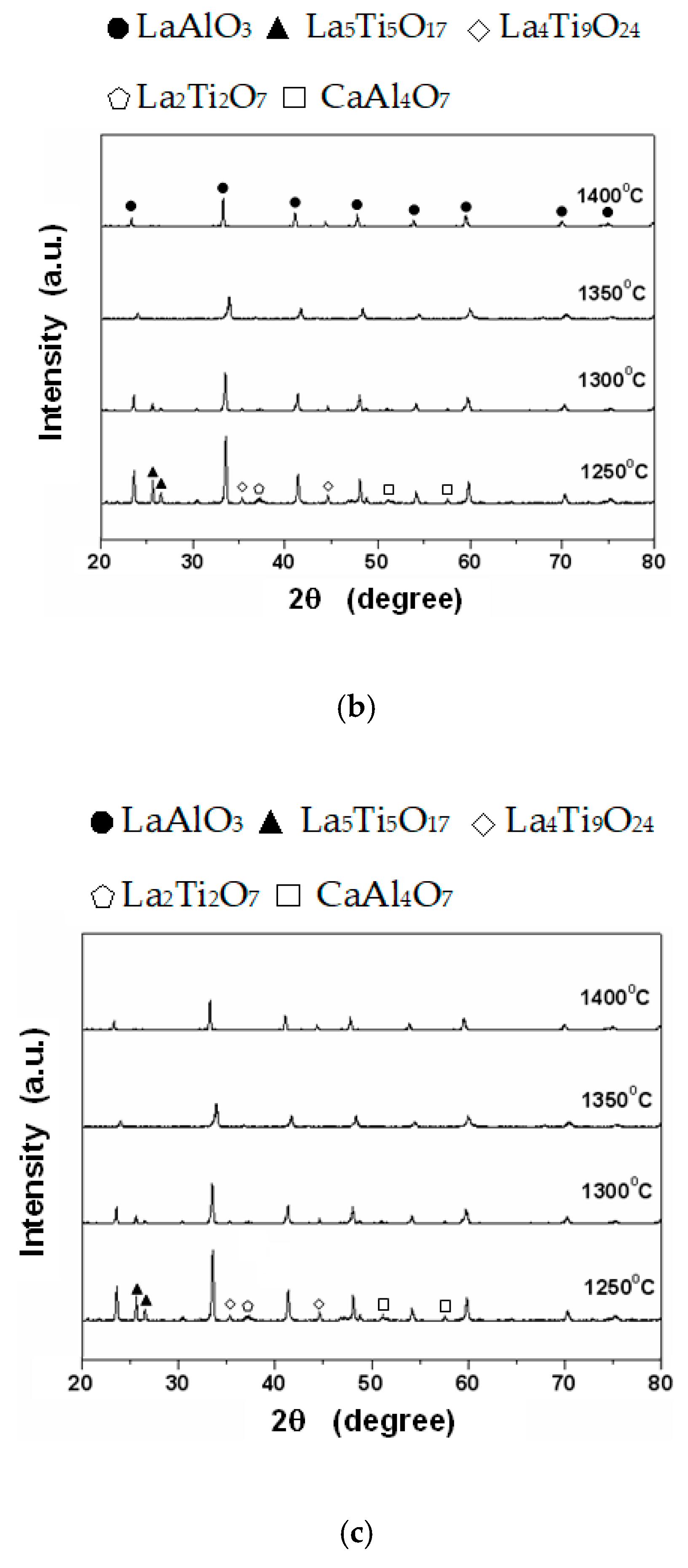 Materials 12 04187 g001b