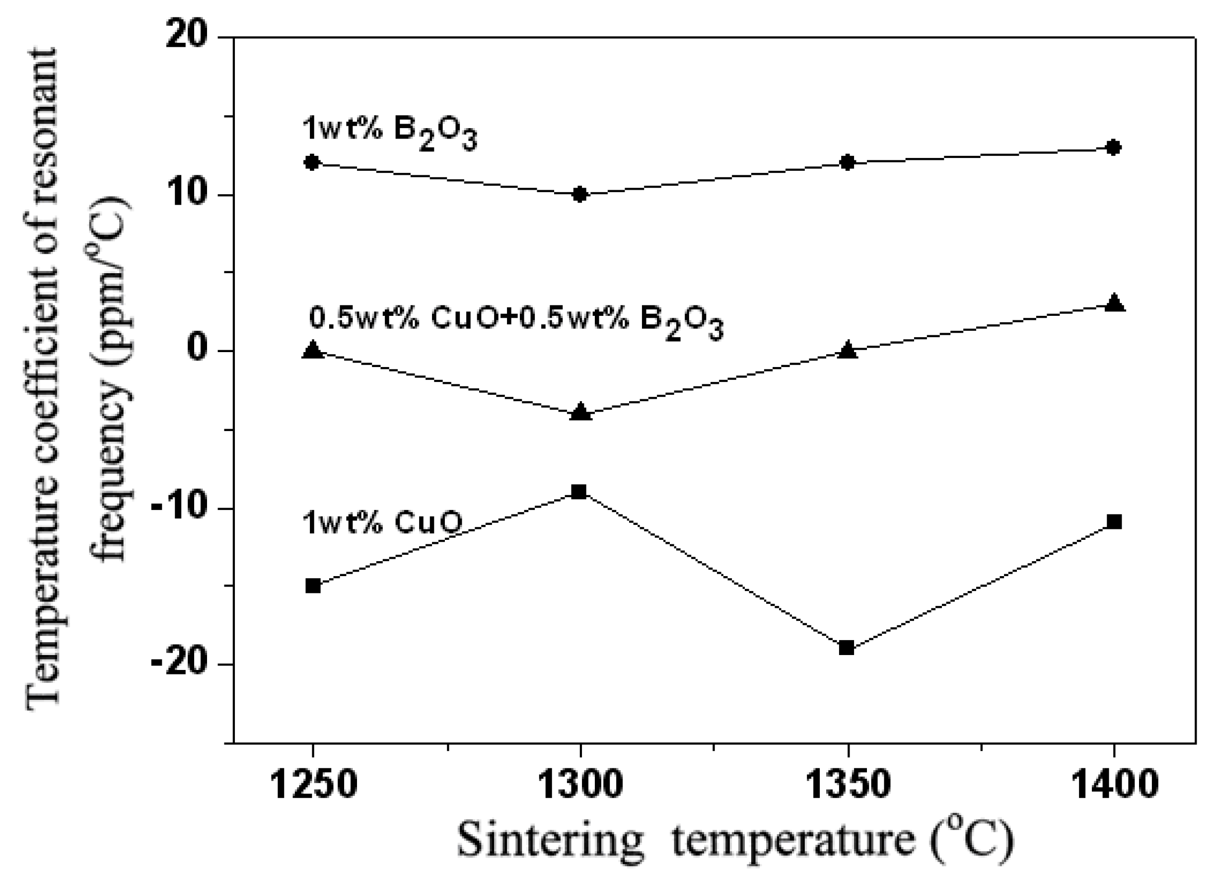 Materials 12 04187 g009
