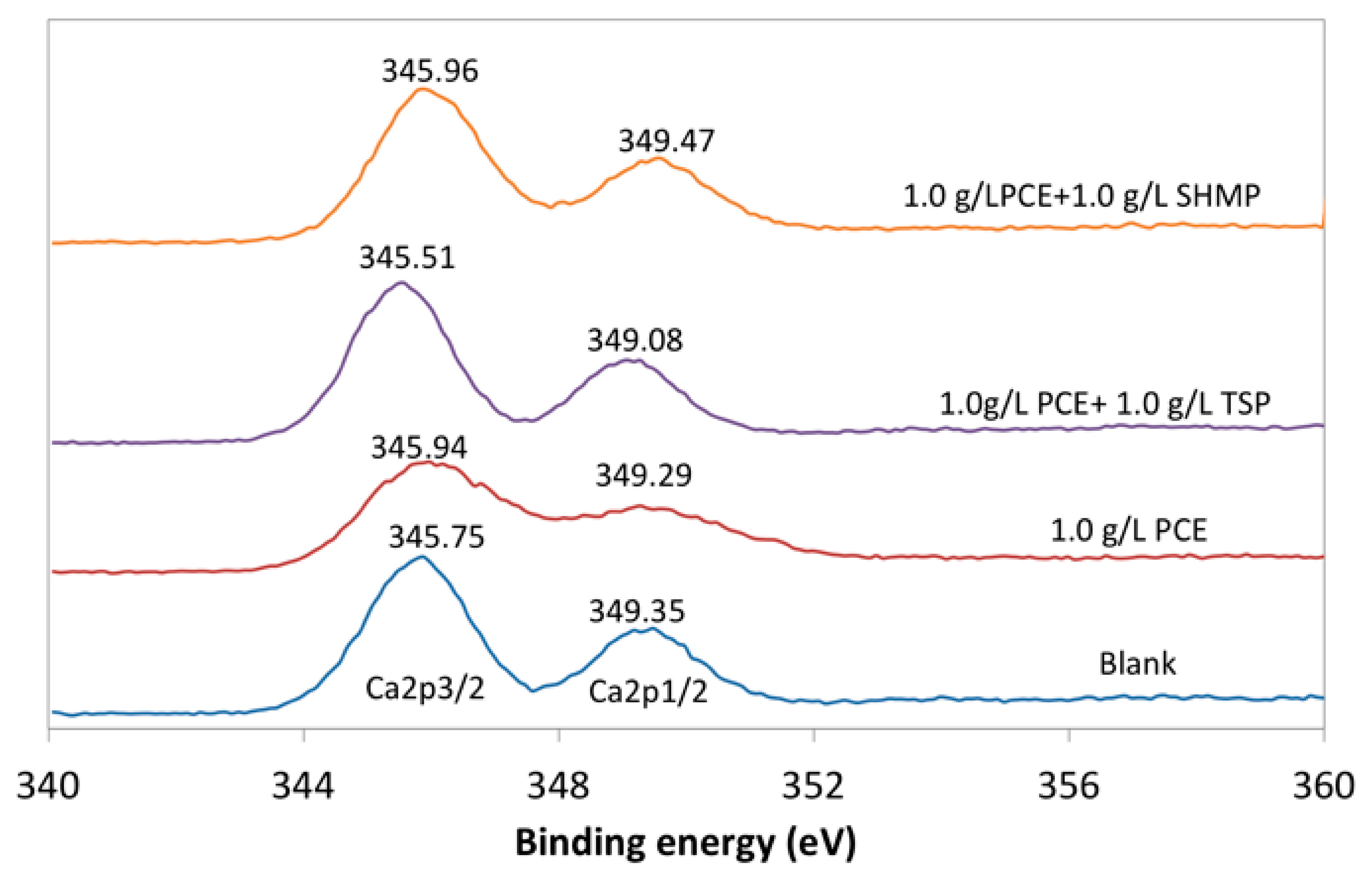 Materials 12 04190 g014