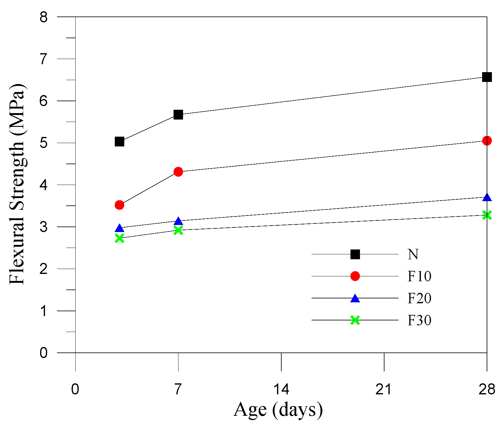 Materials 12 04204 g006