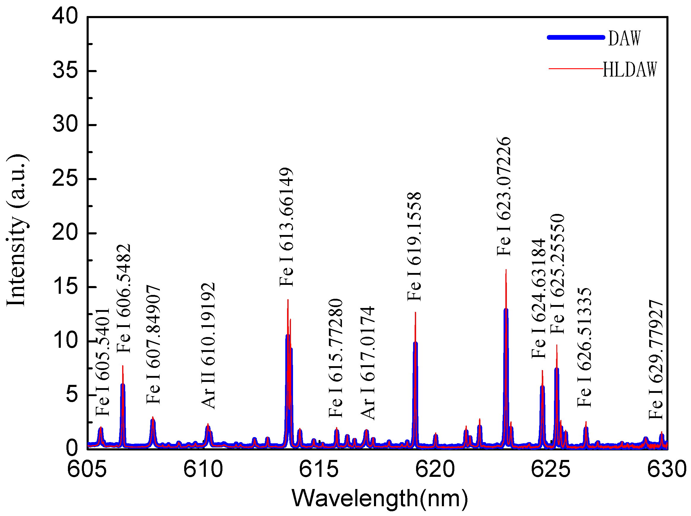 Materials 12 04207 g003