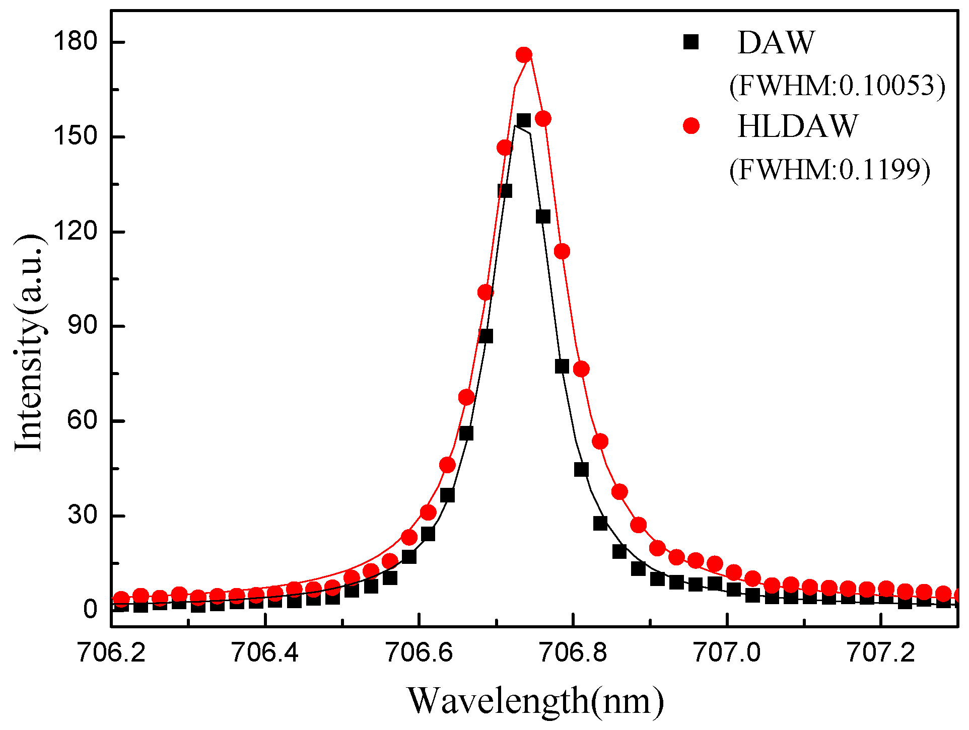 Materials 12 04207 g004