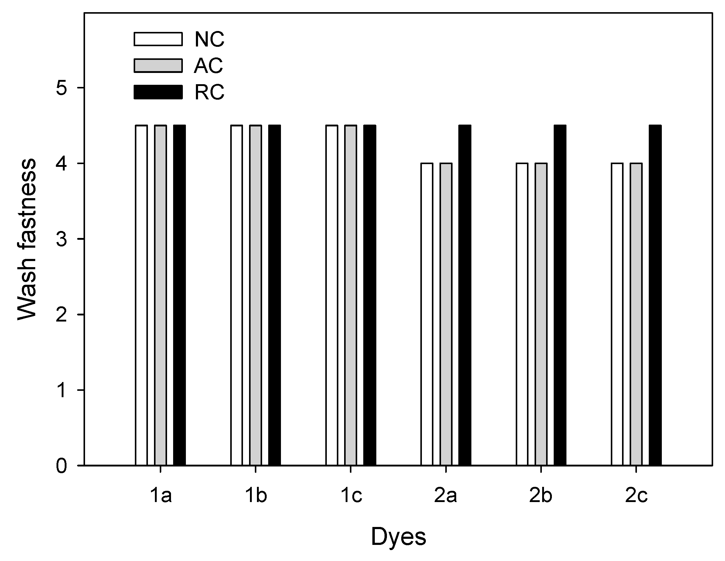 Materials 12 04209 g006