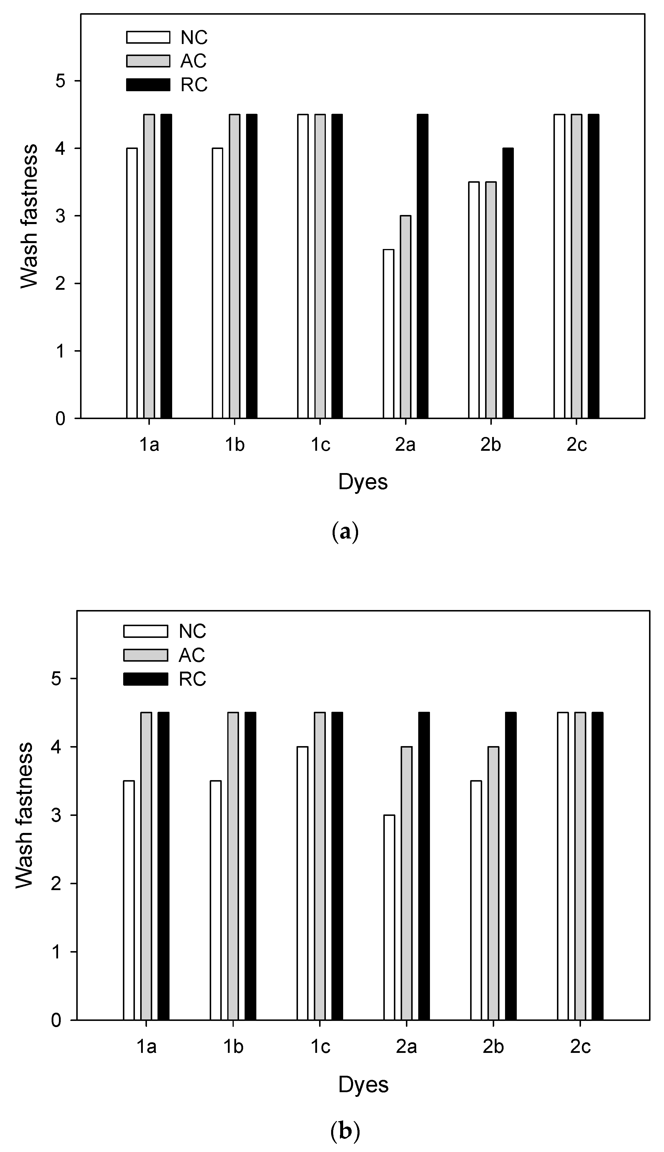 Materials 12 04209 g007