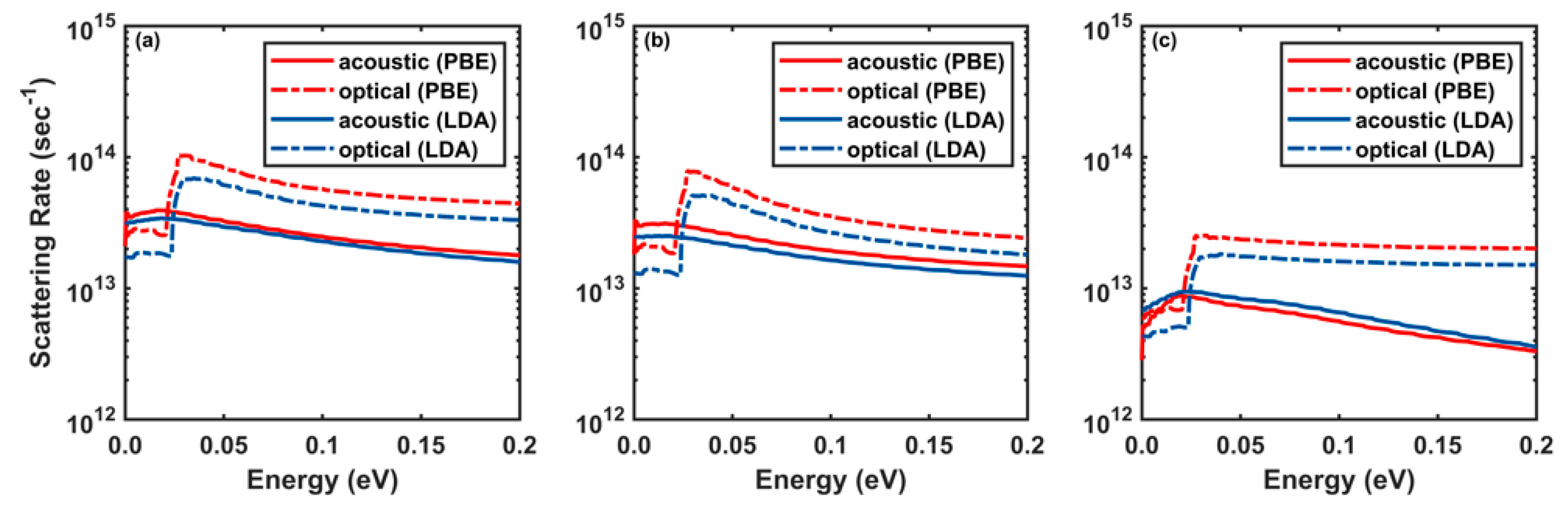 Materials 12 04210 g003