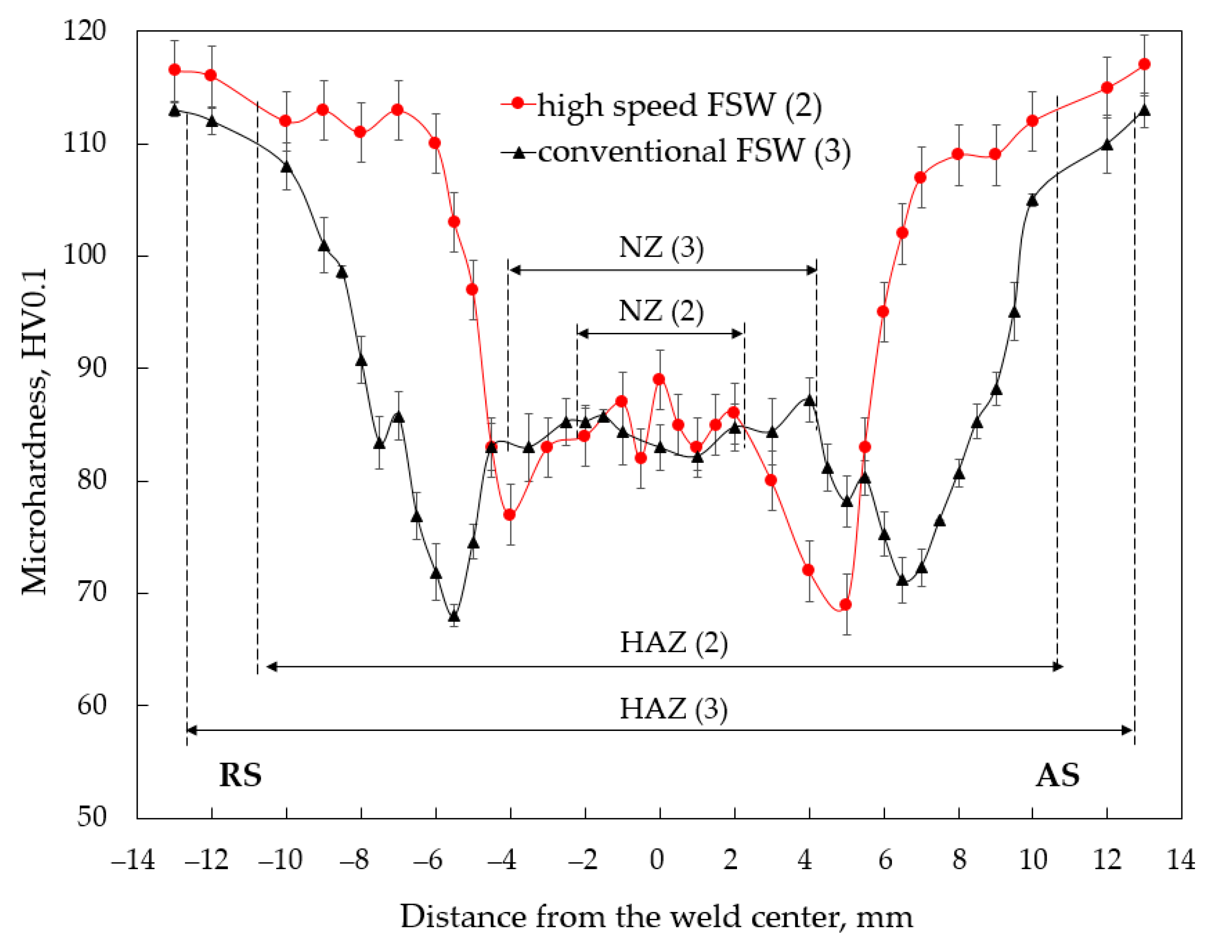 Materials 12 04211 g007