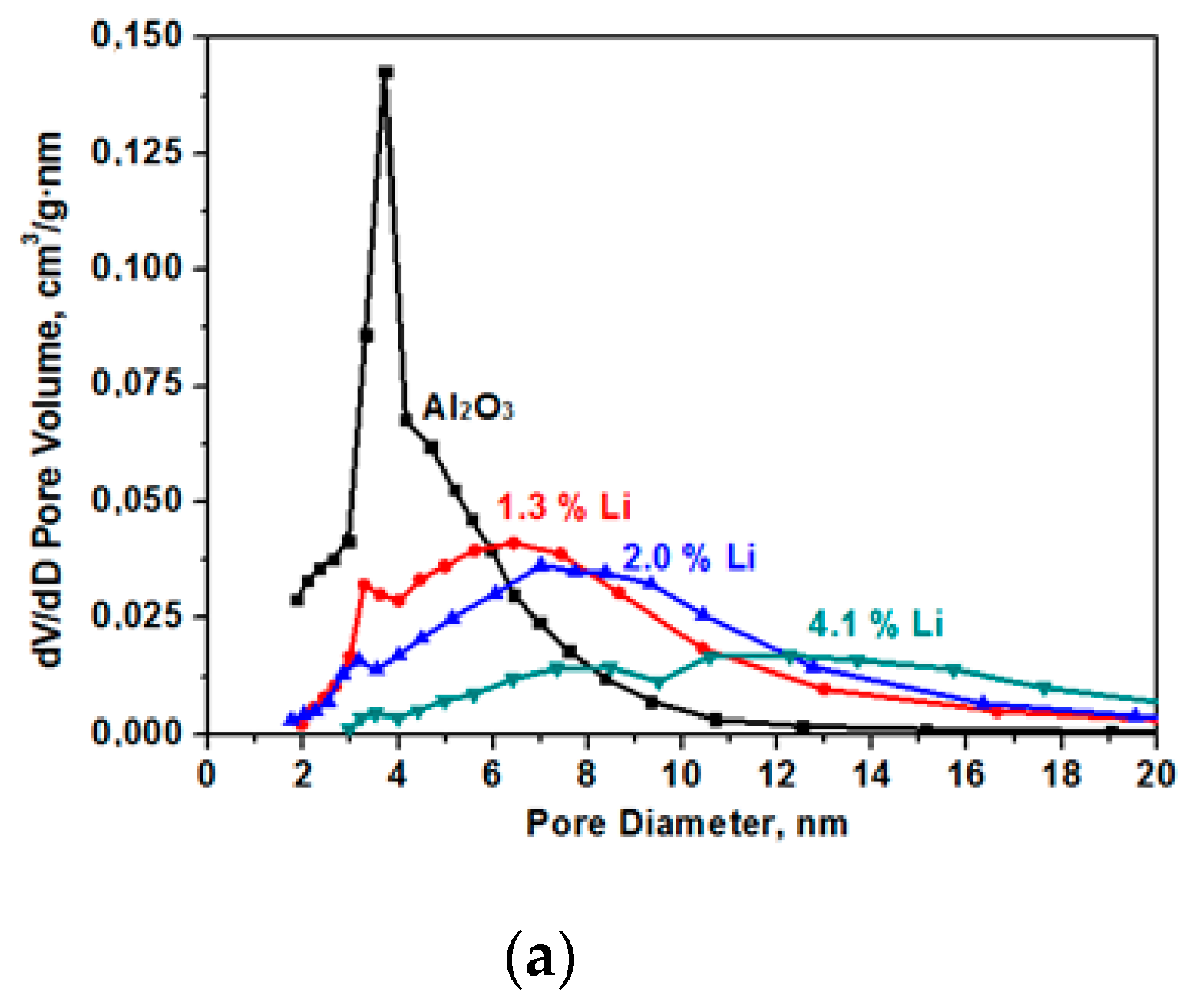 Materials 12 04212 g003a