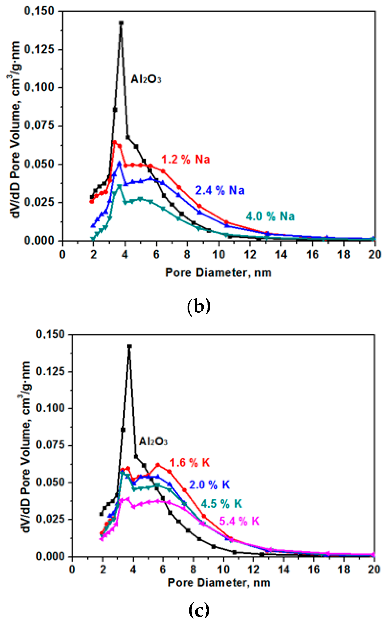 Materials 12 04212 g003b