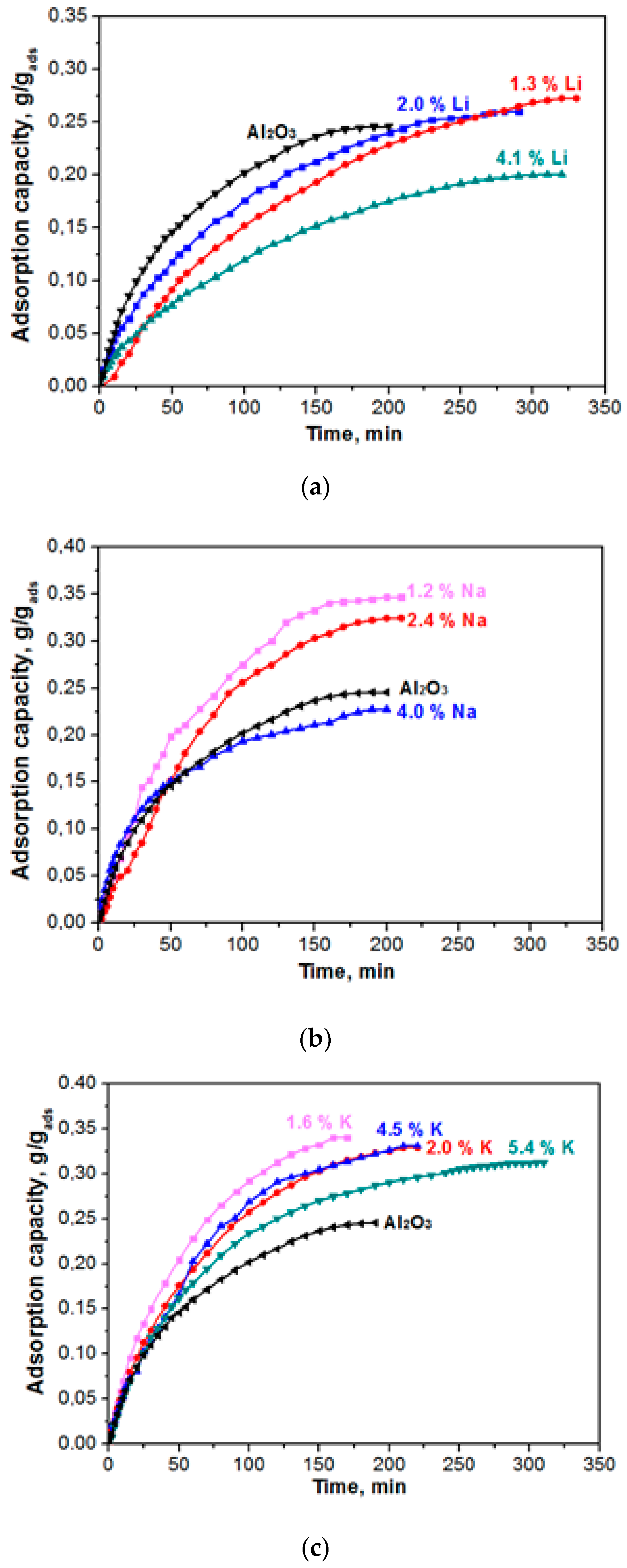 Materials 12 04212 g005