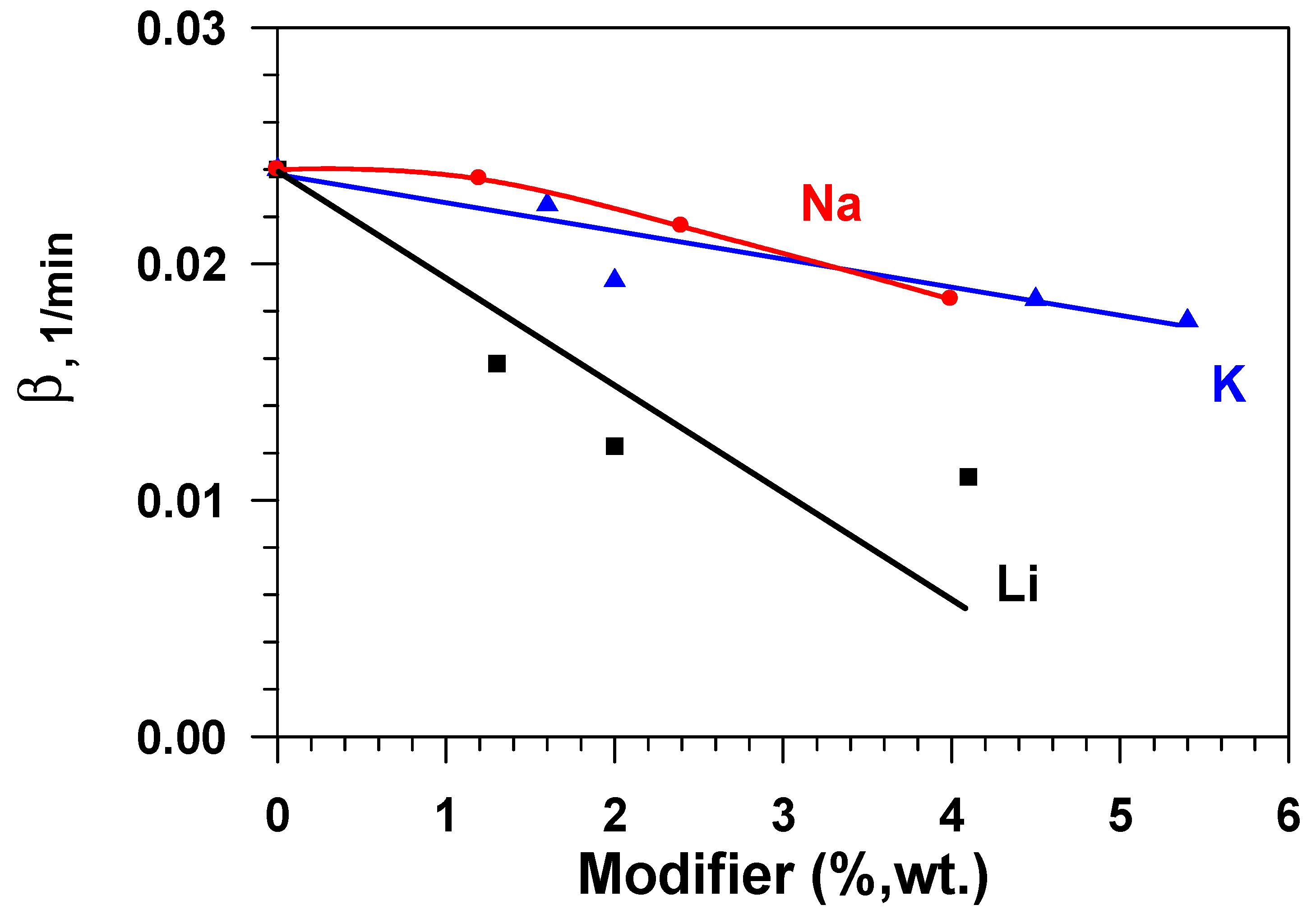 Materials 12 04212 g008