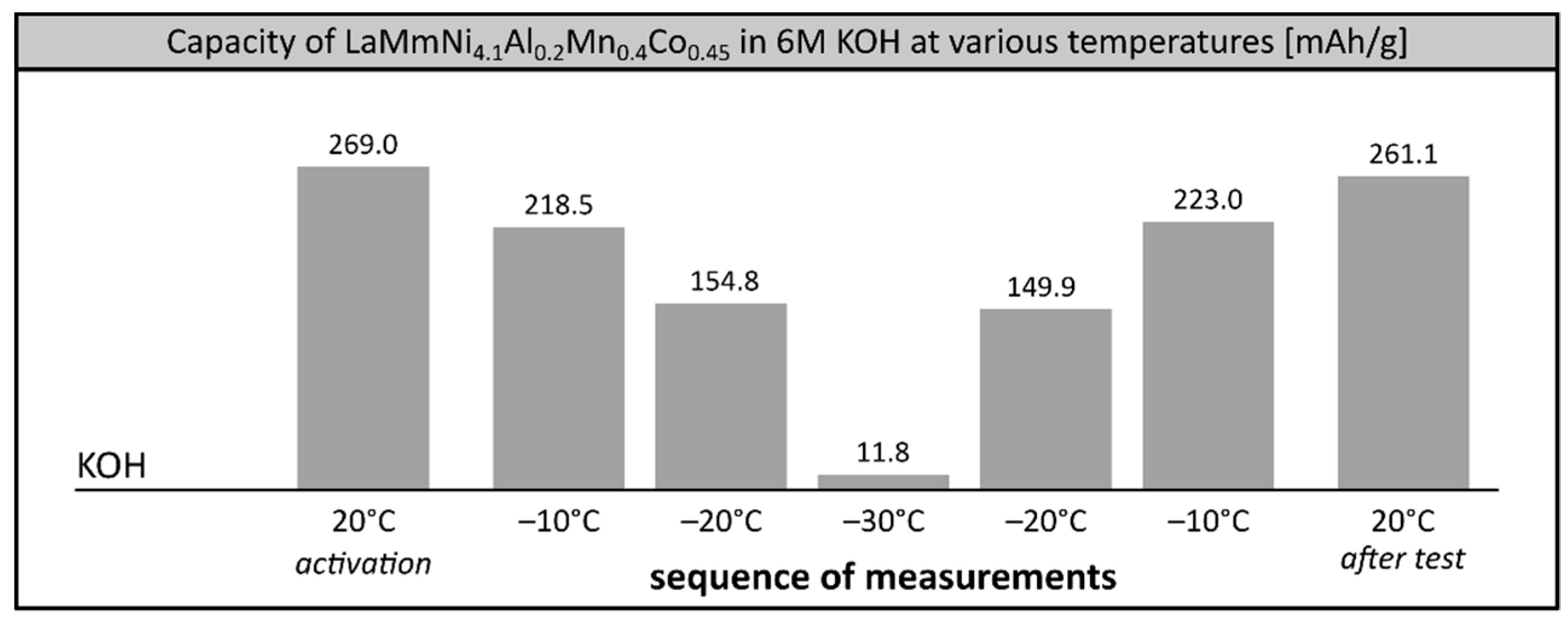 Materials 12 04220 g002