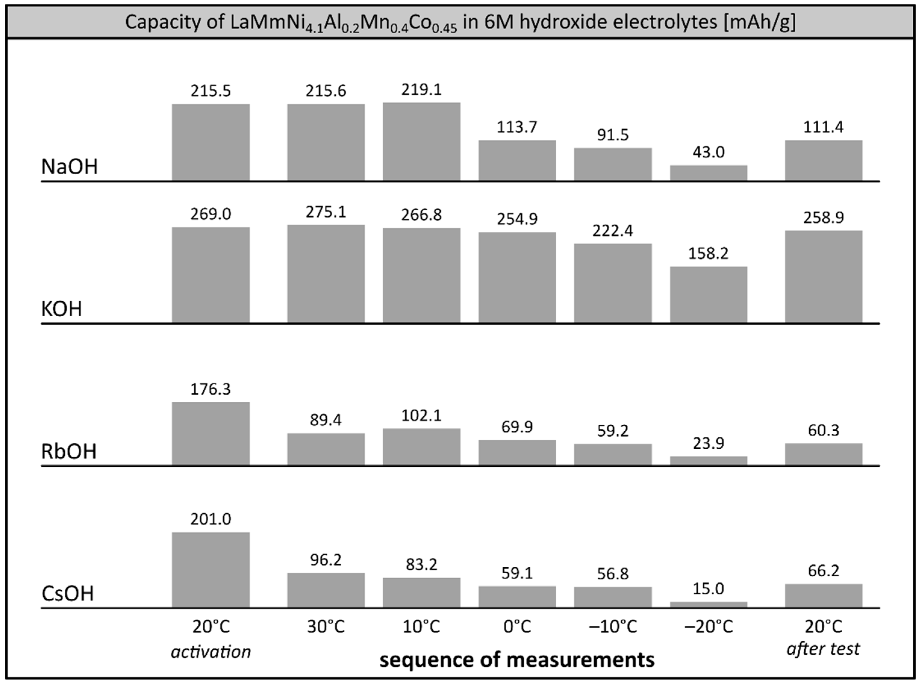 Materials 12 04220 g003