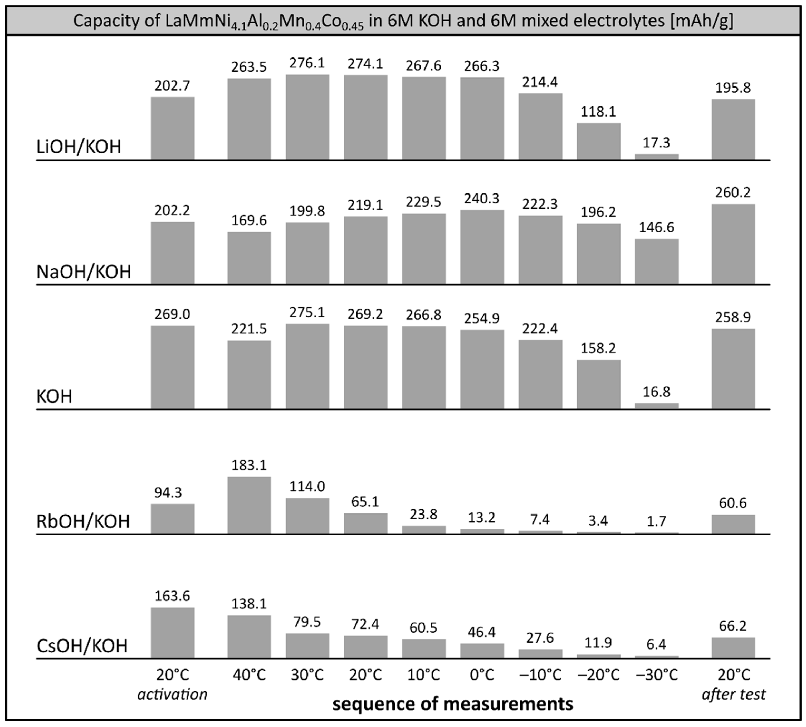 Materials 12 04220 g004