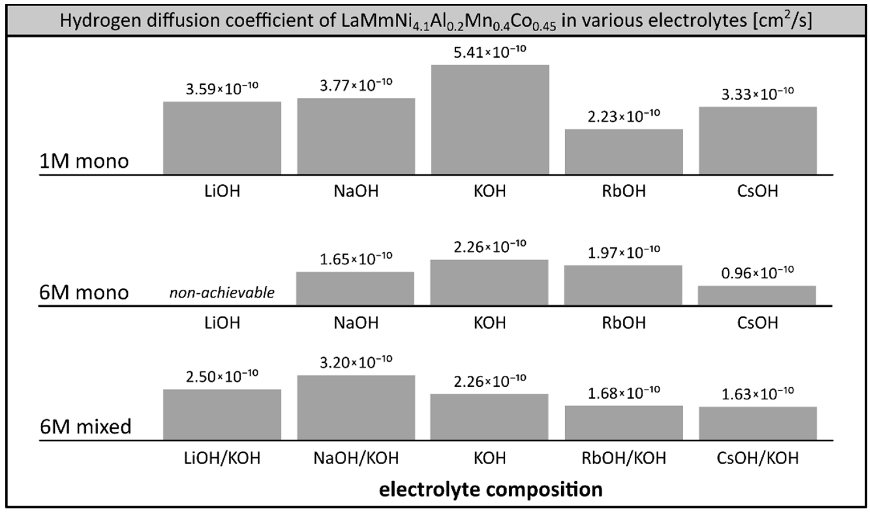 Materials 12 04220 g005
