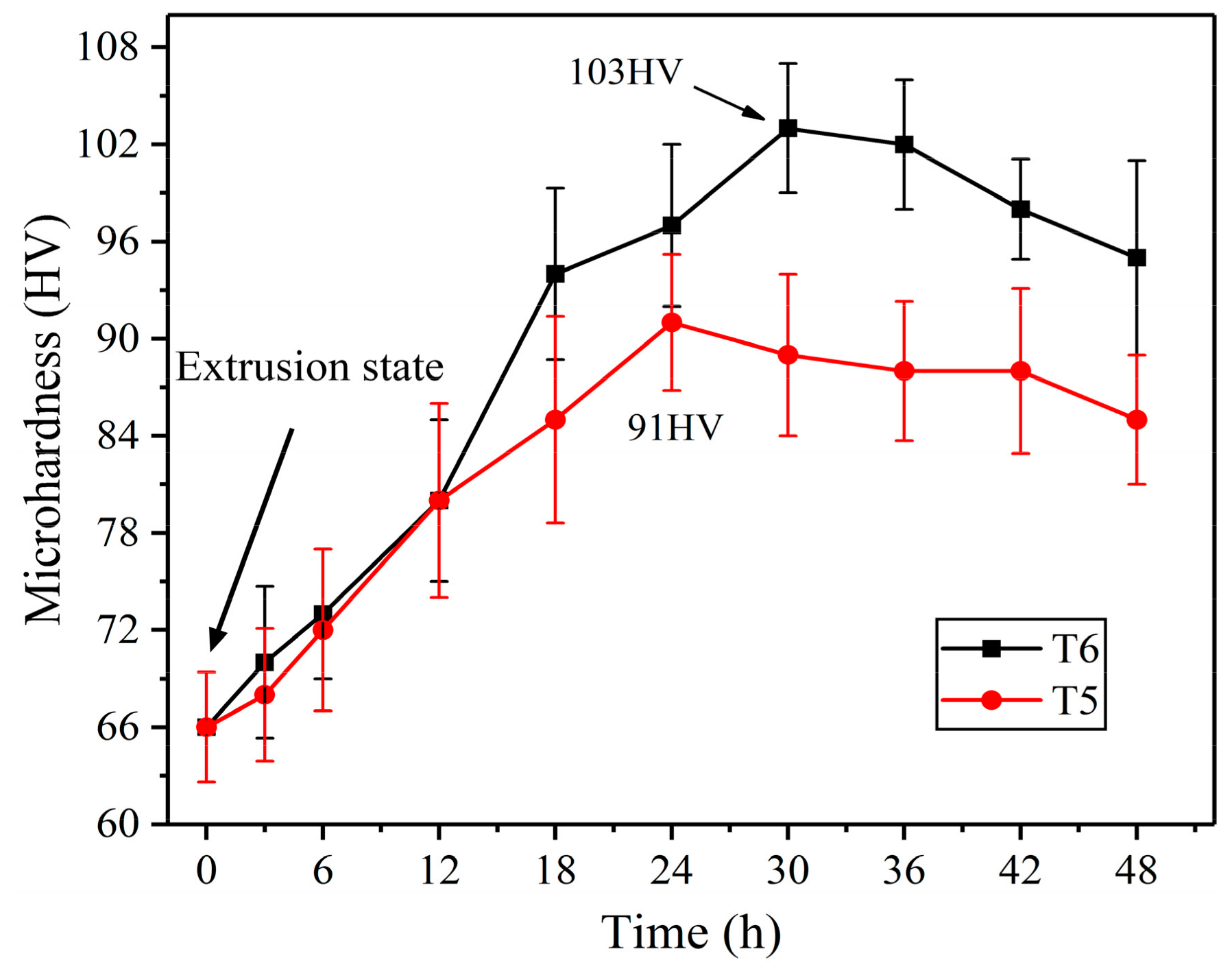 Materials 12 04223 g007 Materials 12 04223 g007