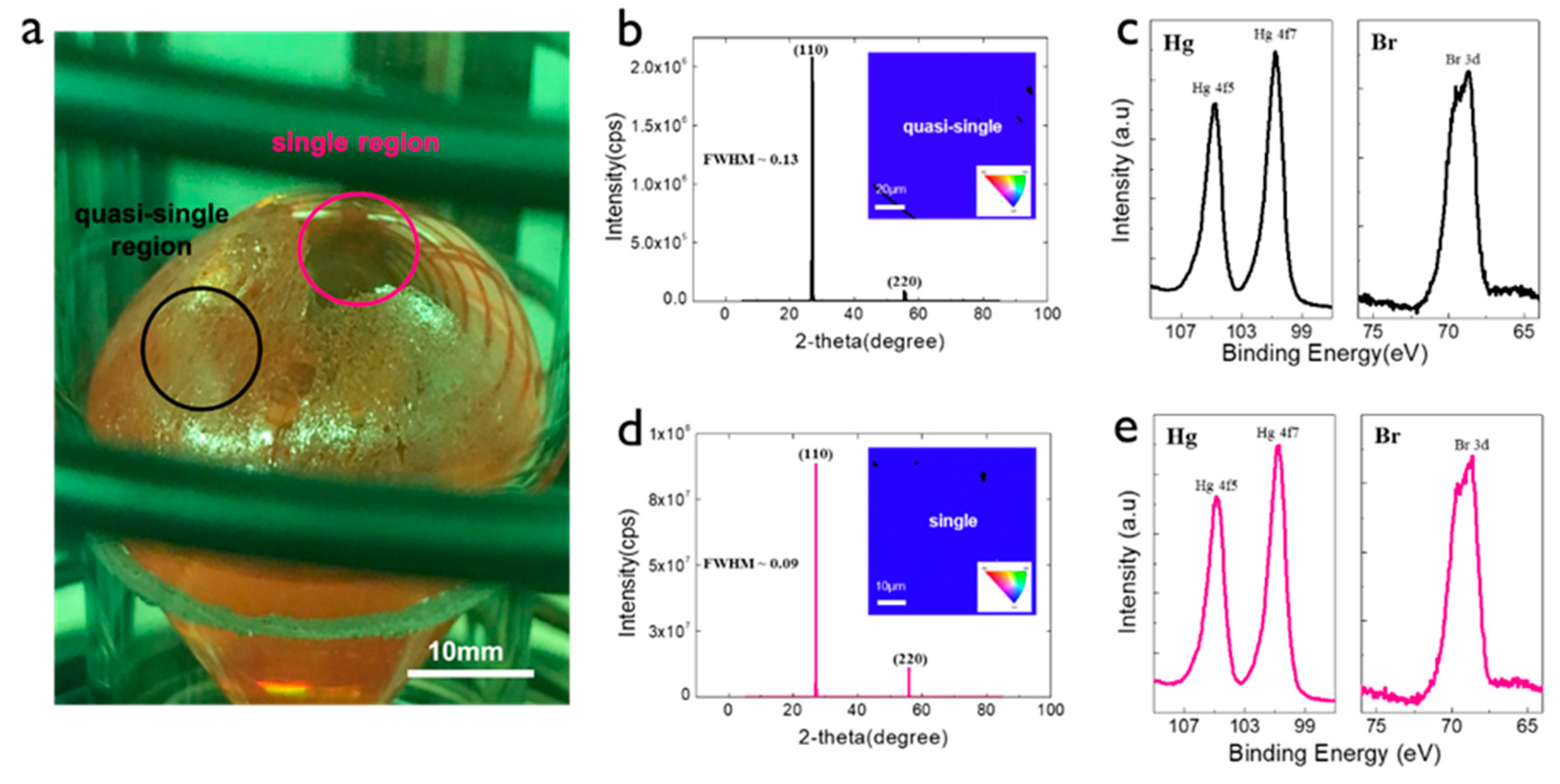 Materials 12 04224 g003 Materials 12 04224 g003