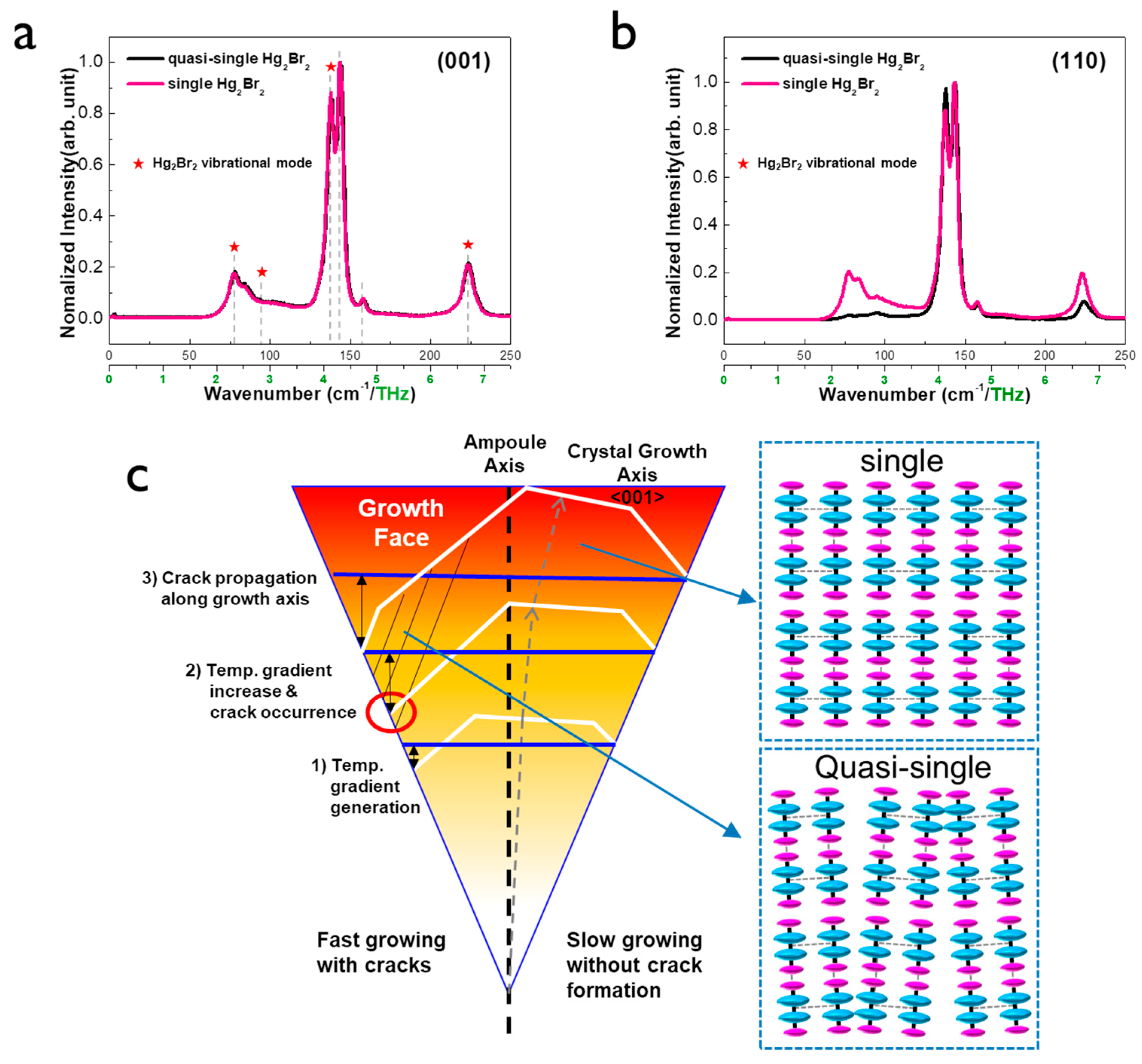 Materials 12 04224 g004 Materials 12 04224 g004