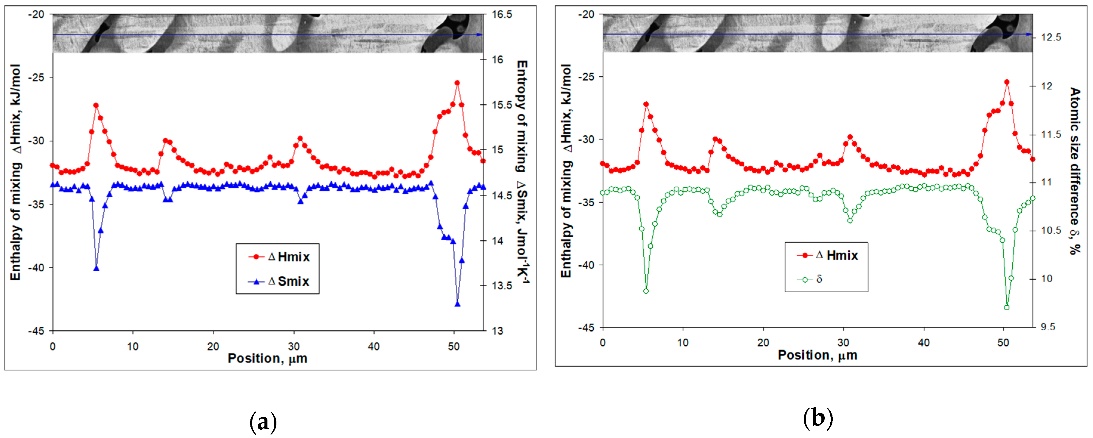 Materials 12 04227 g006