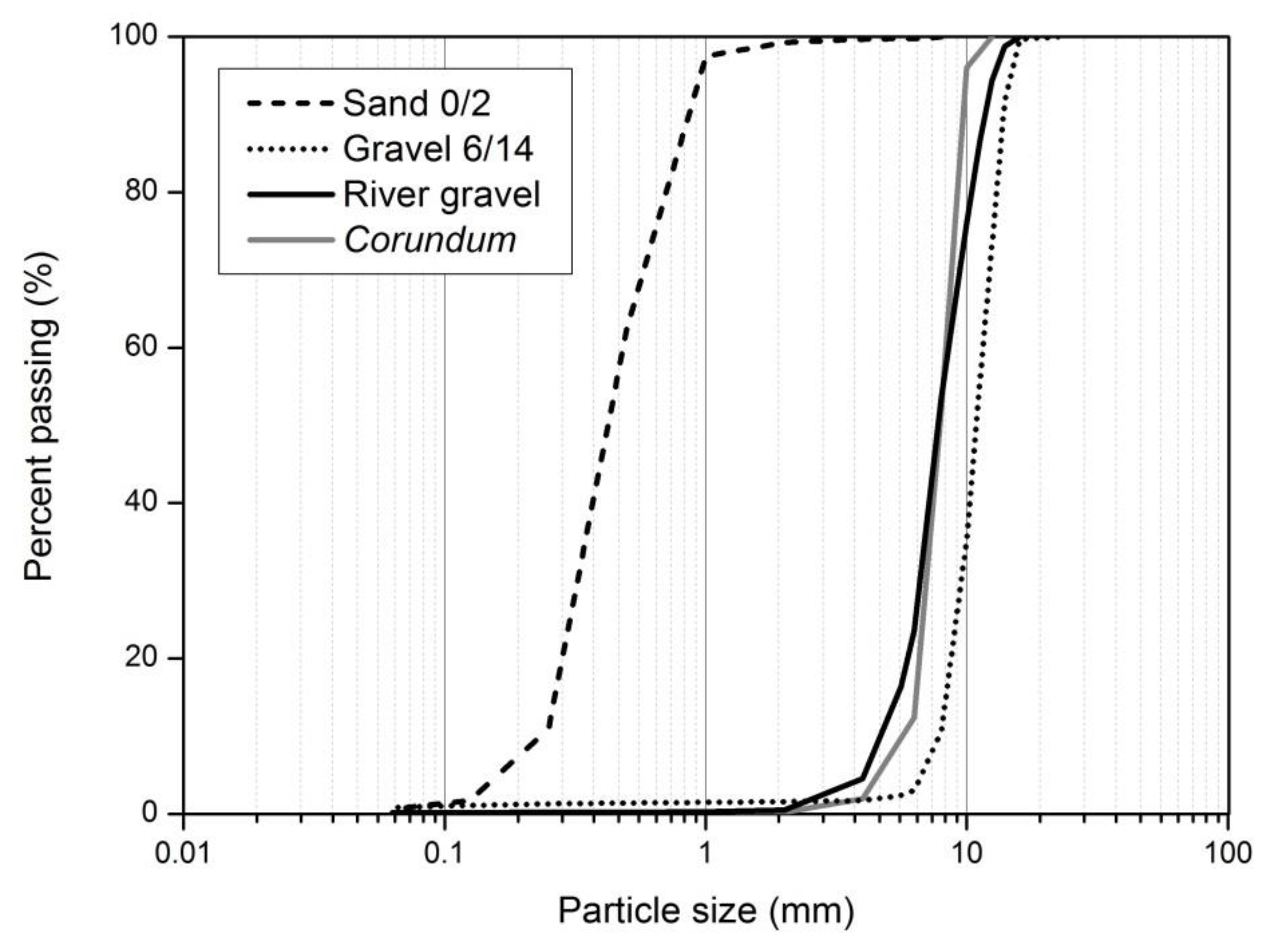 Materials 12 04229 g003