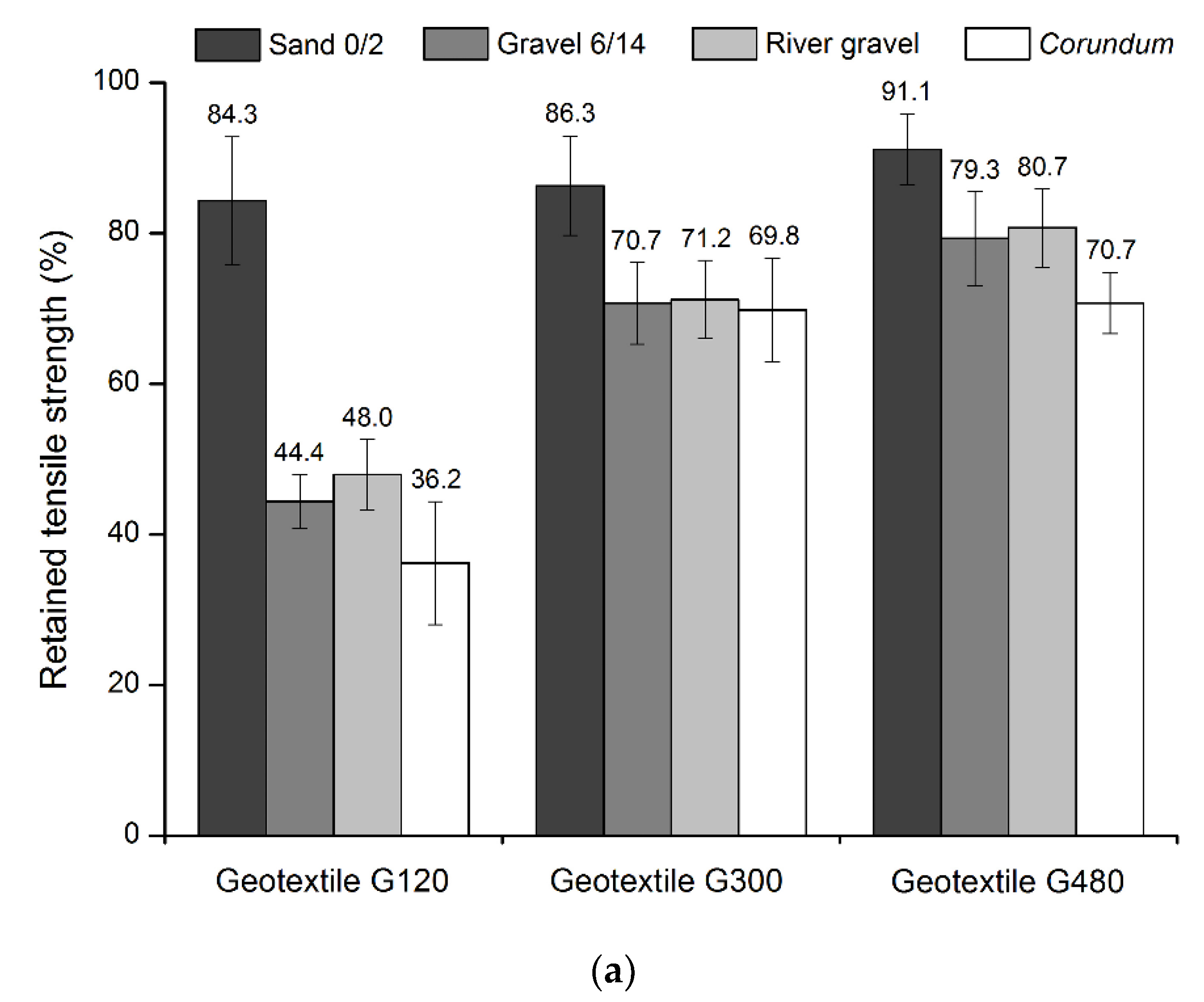 Materials 12 04229 g005a