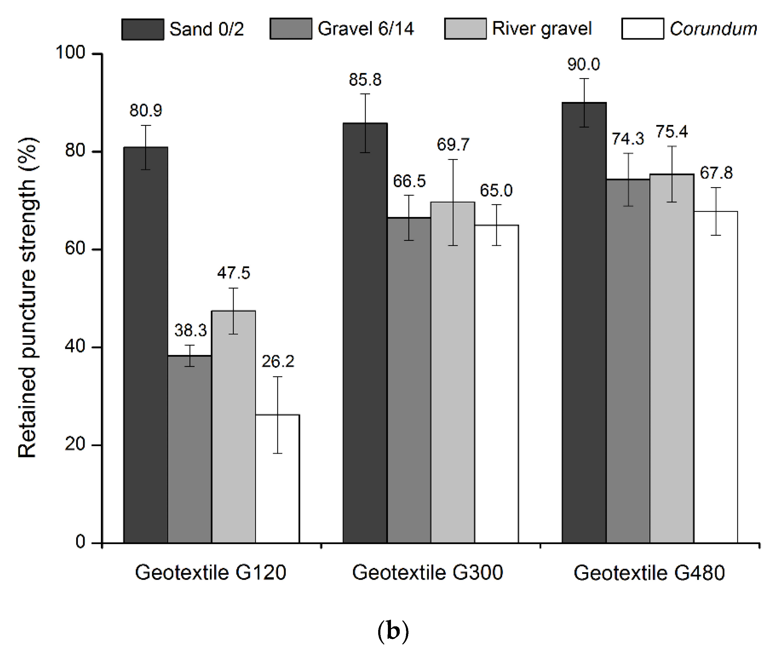 Materials 12 04229 g005b