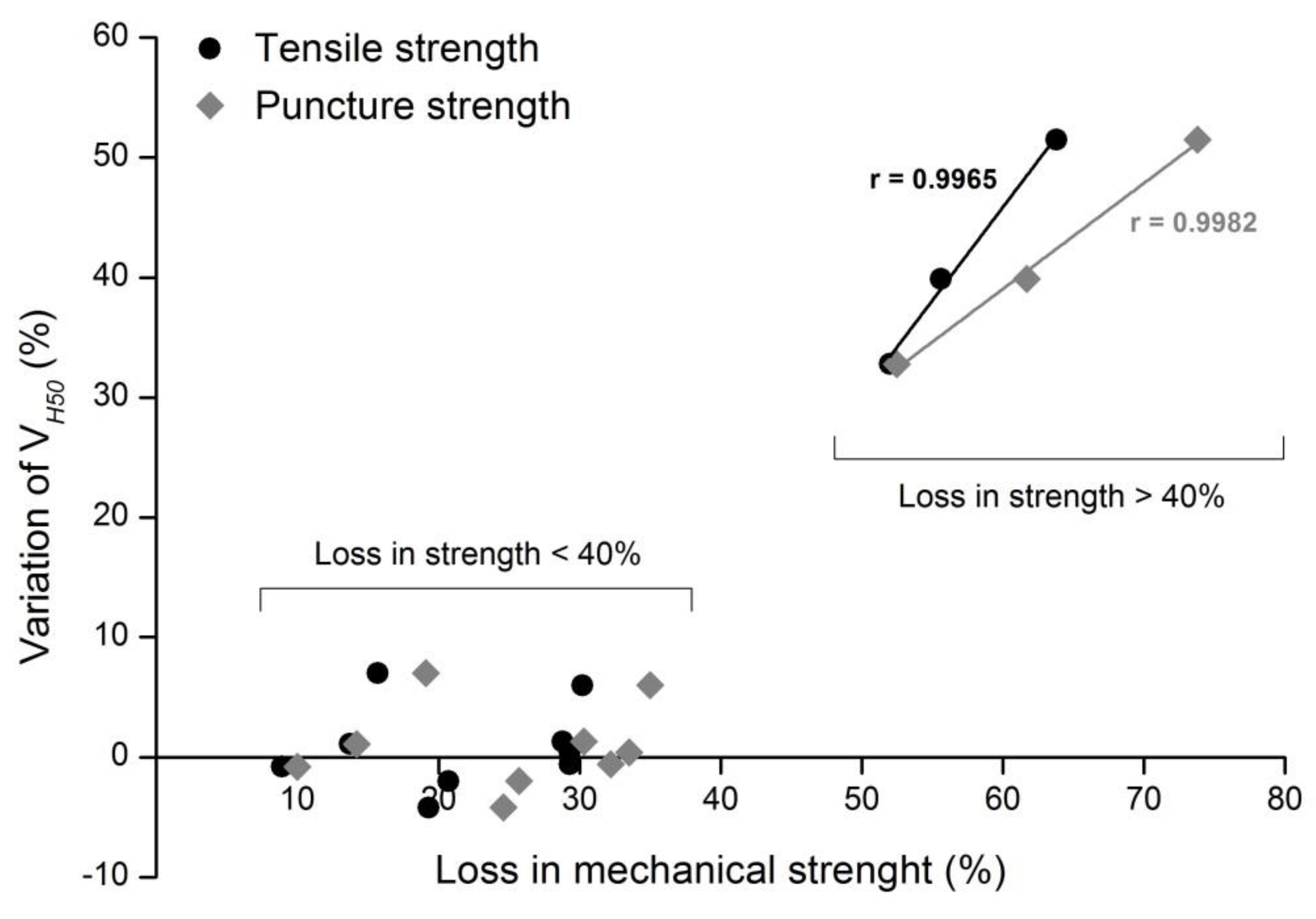 Materials 12 04229 g007