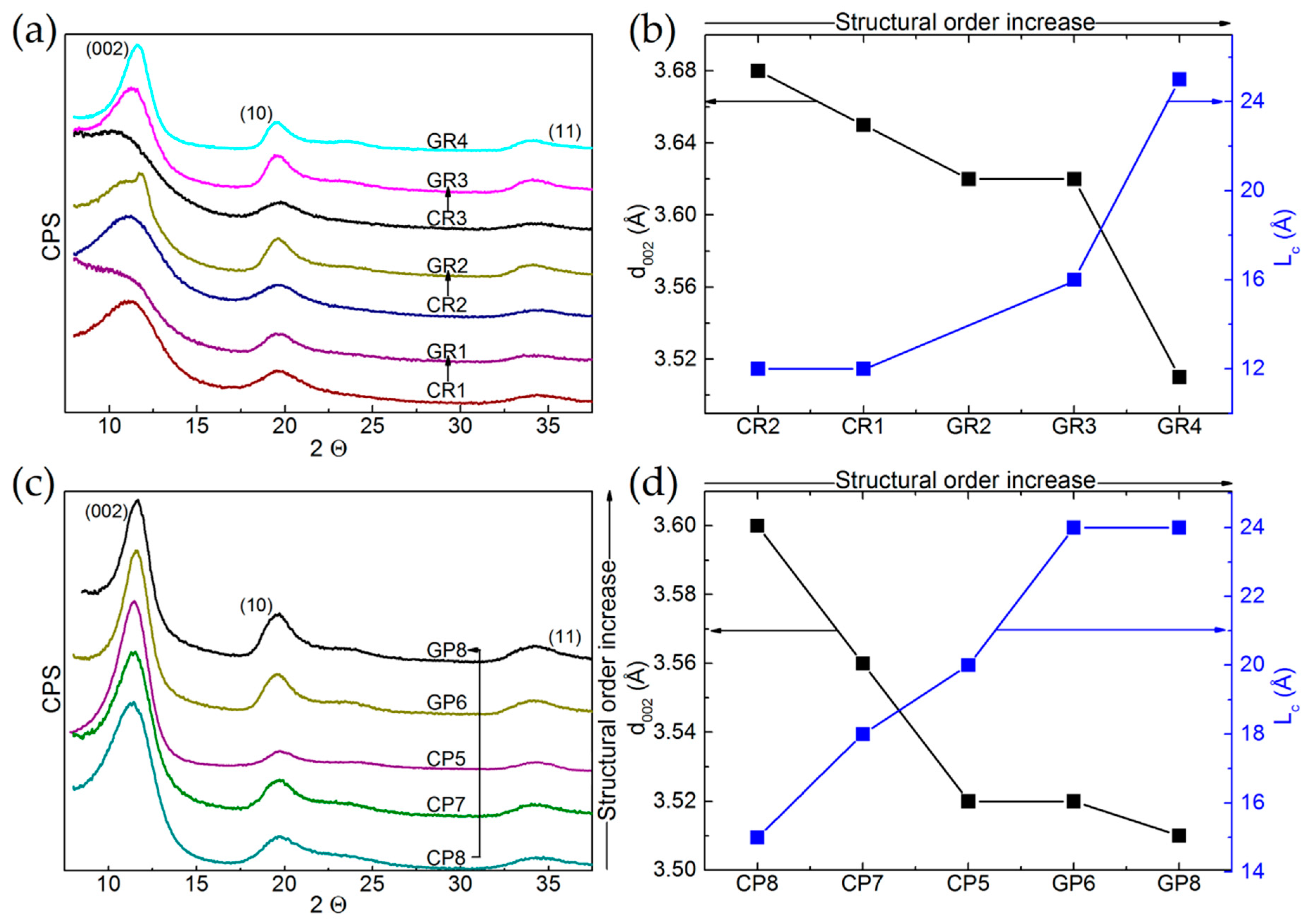 Materials 12 04232 g003