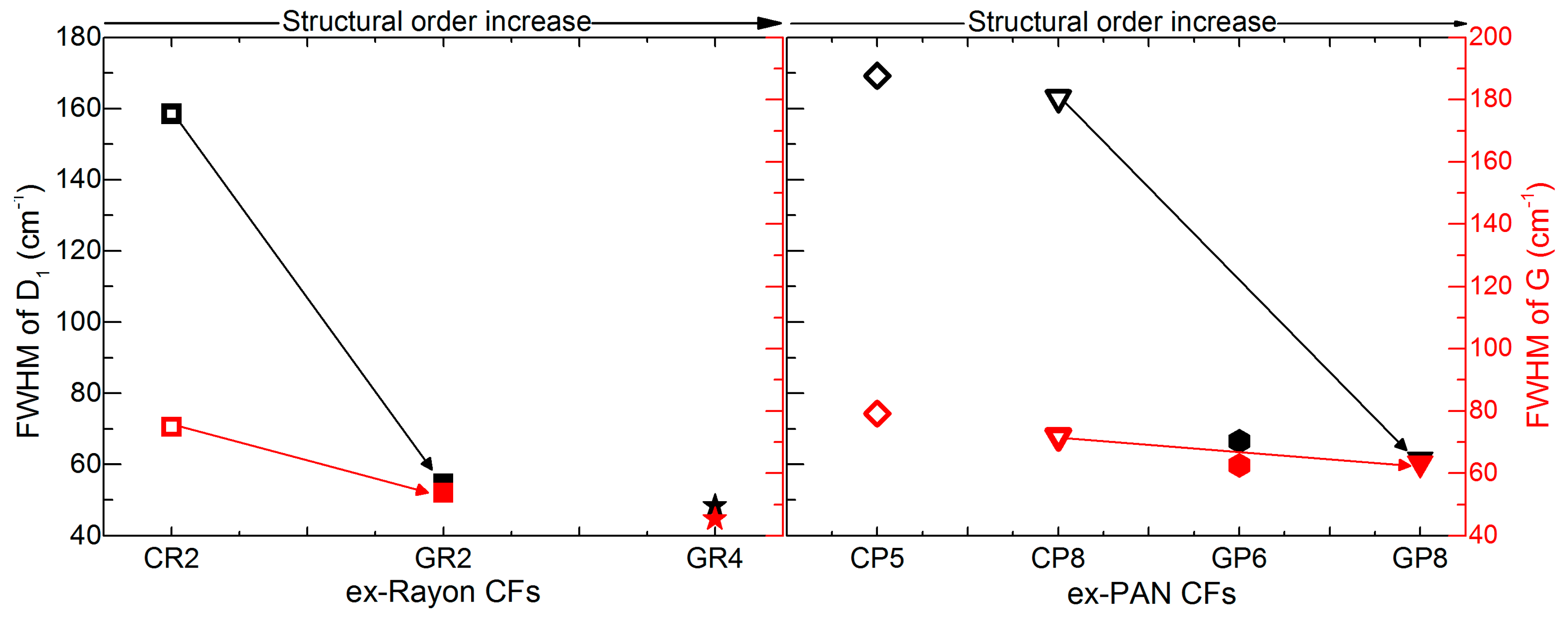 Materials 12 04232 g006