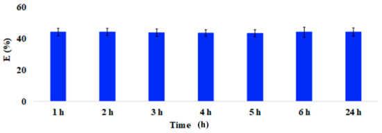 Materials 12 04242 g0a2