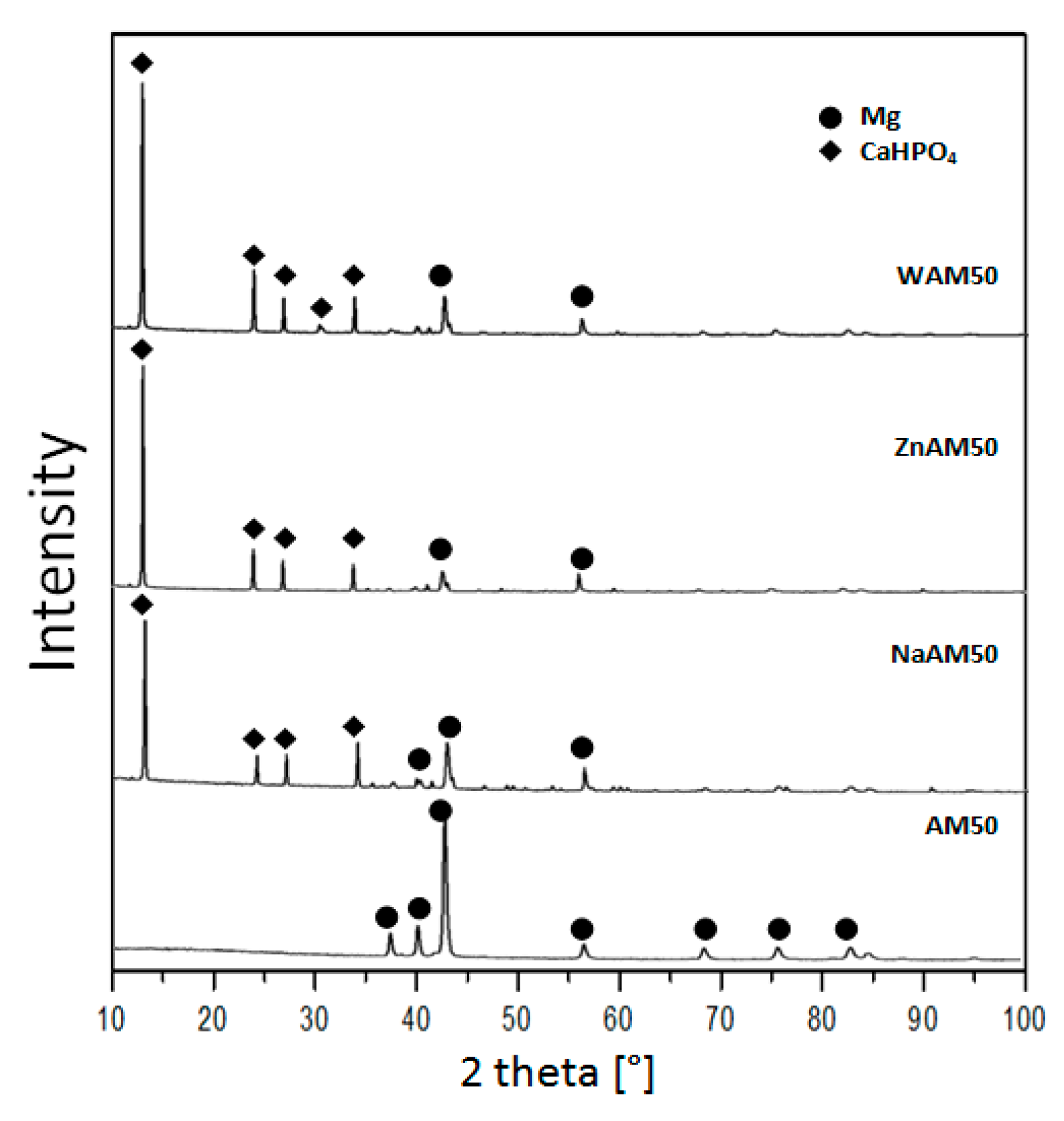 Materials 13 00002 g003 Materials 13 00002 g003