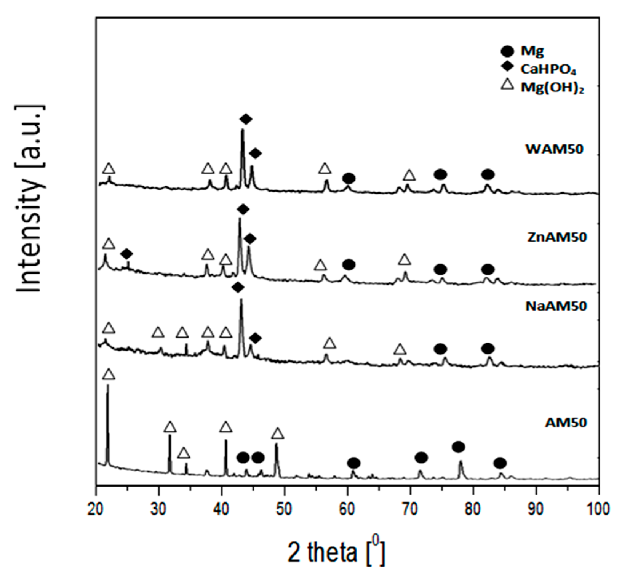 Materials 13 00002 g008 Materials 13 00002 g008