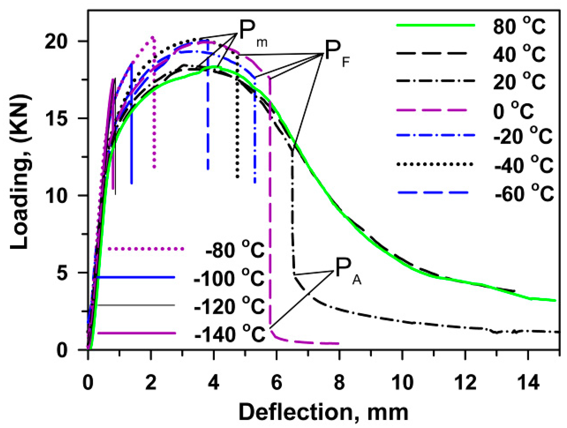 Materials 13 00003 g004