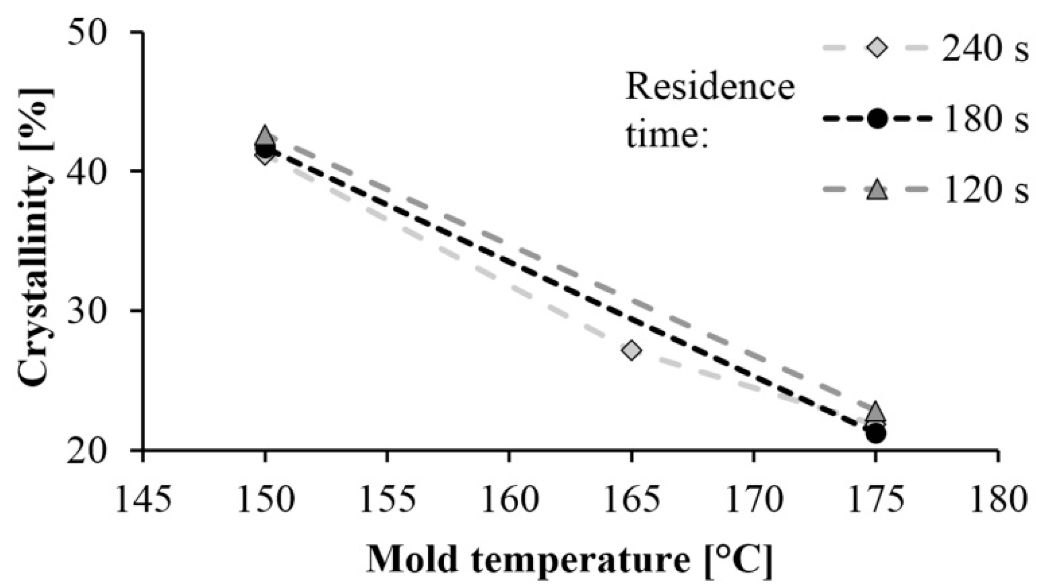 Materials 13 00004 g002