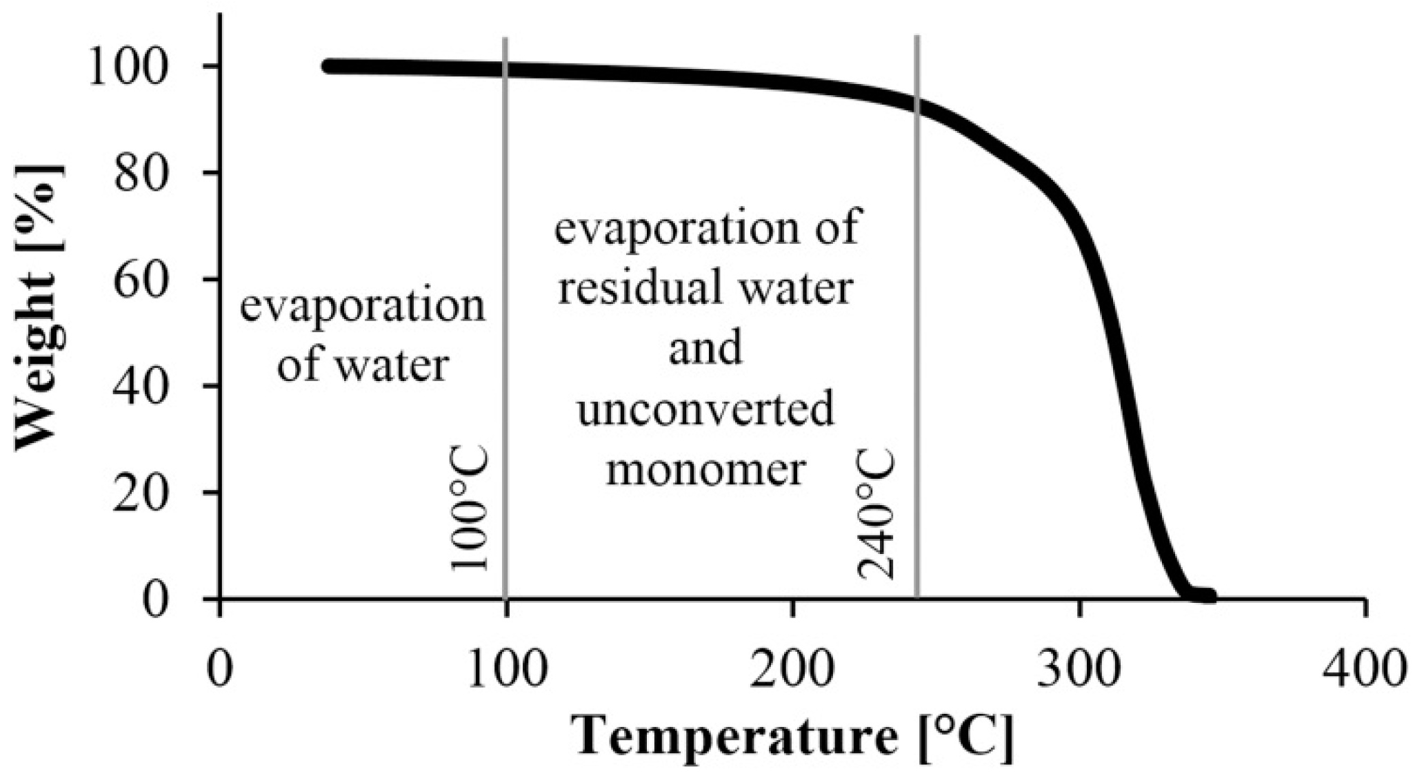 Materials 13 00004 g005