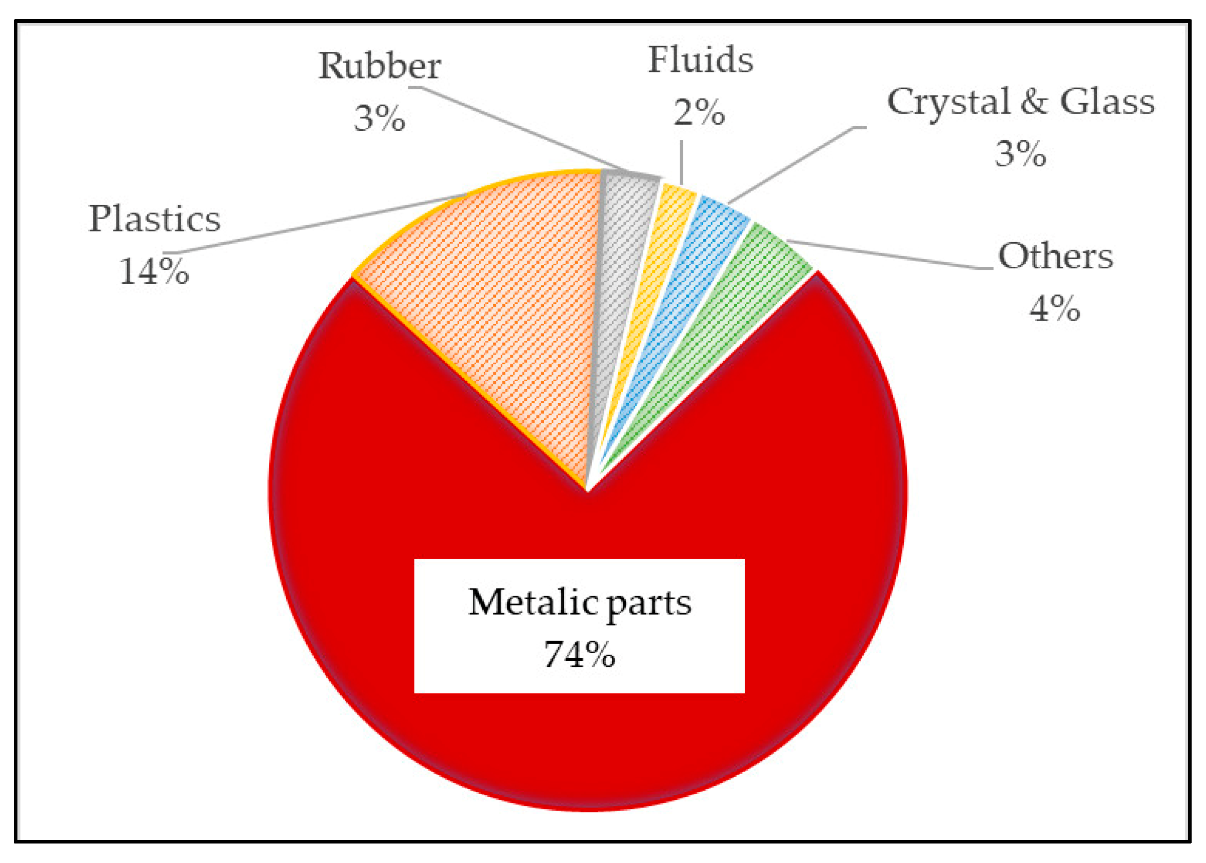 Materials 13 00005 g001