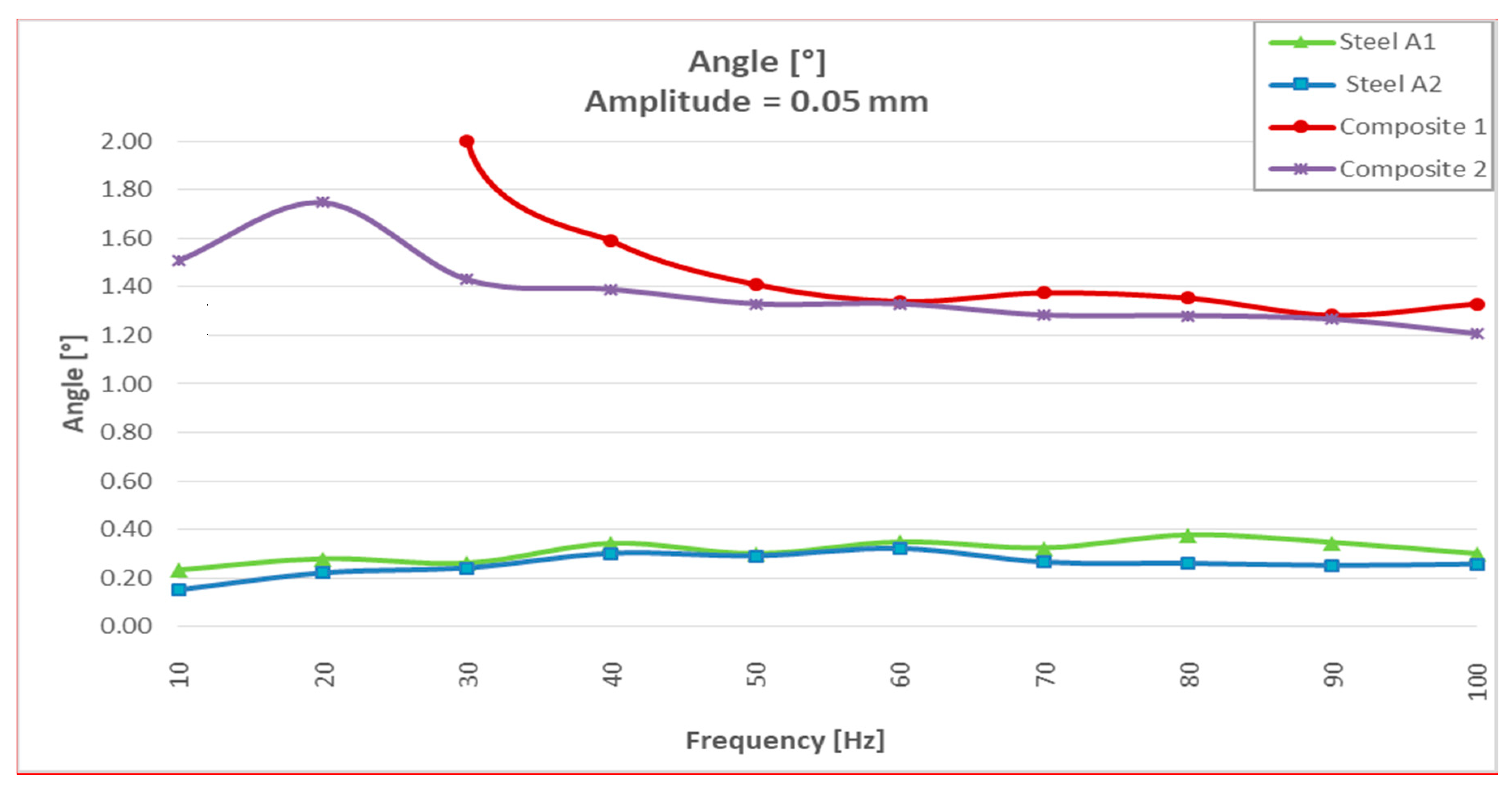 Materials 13 00005 g008