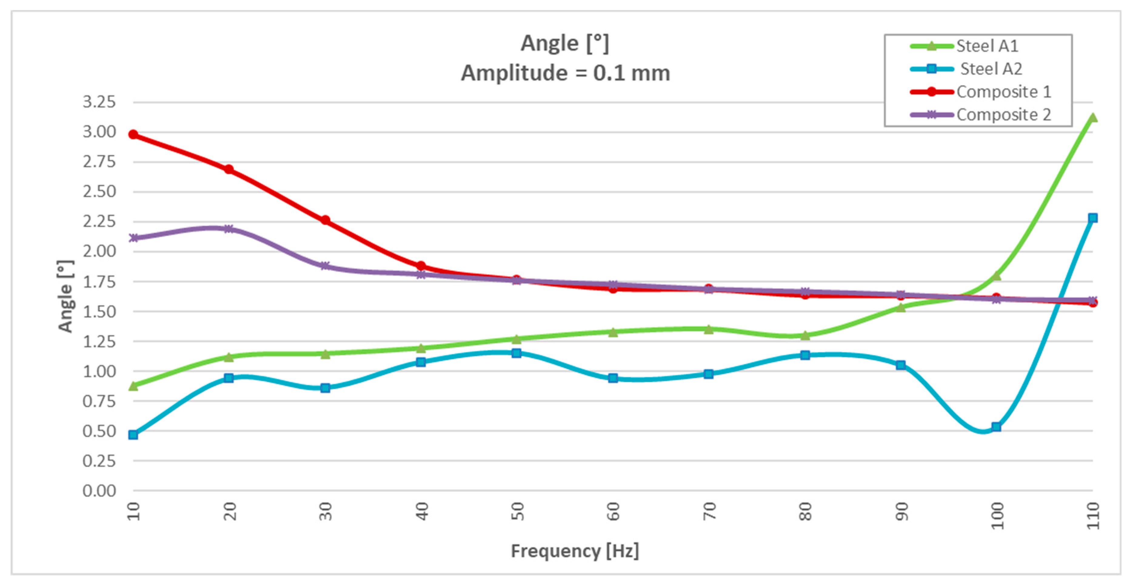 Materials 13 00005 g014
