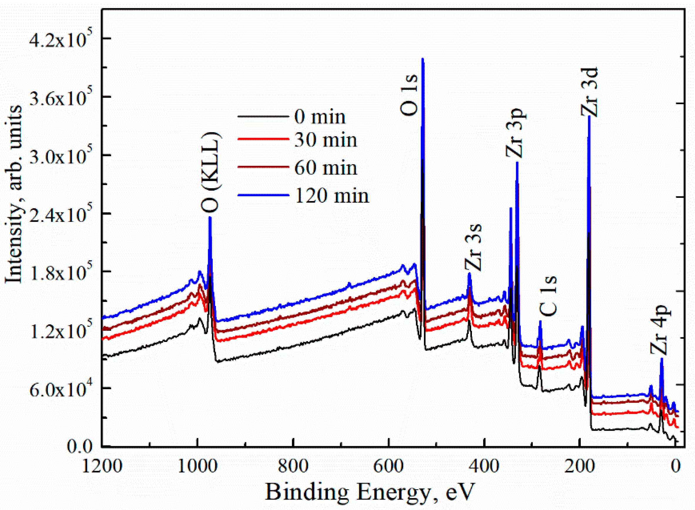 Materials 13 00006 g003