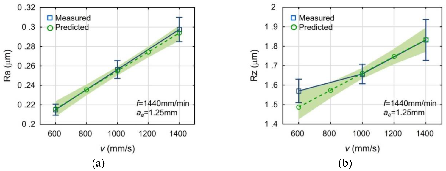 Materials 13 00009 g003 Materials 13 00009 g003