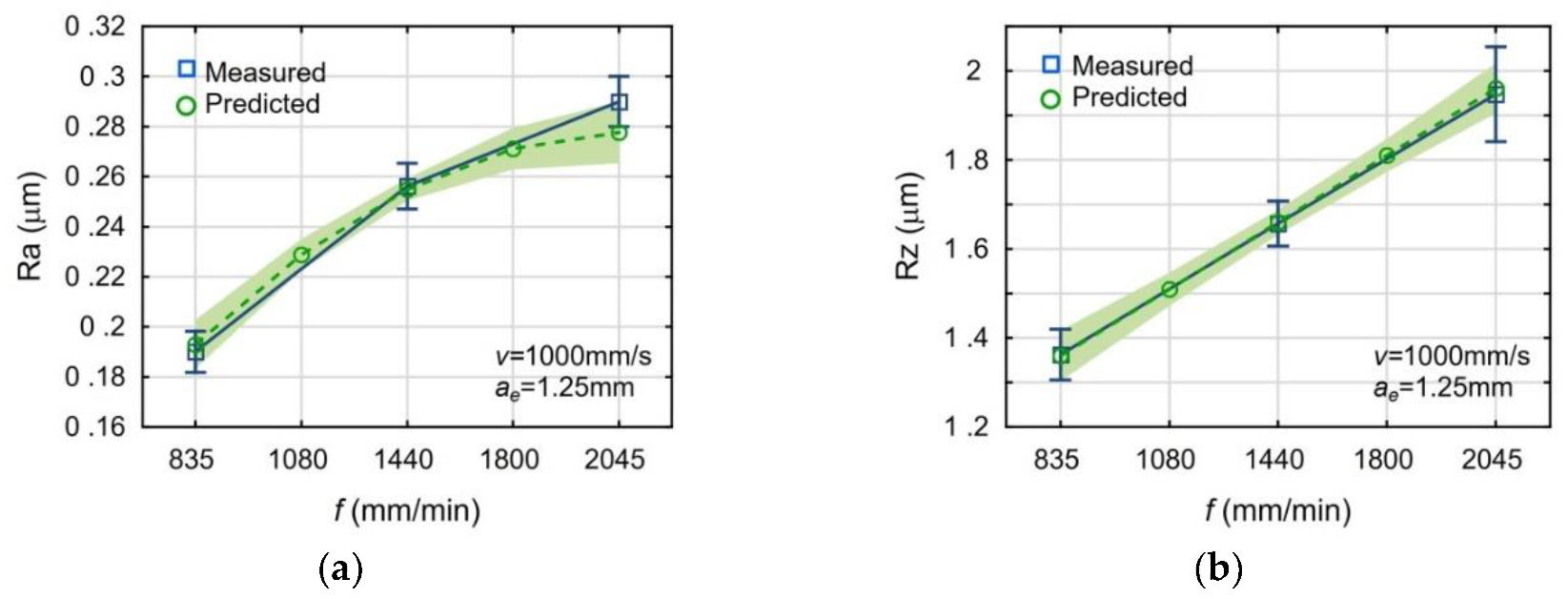 Materials 13 00009 g004 Materials 13 00009 g004