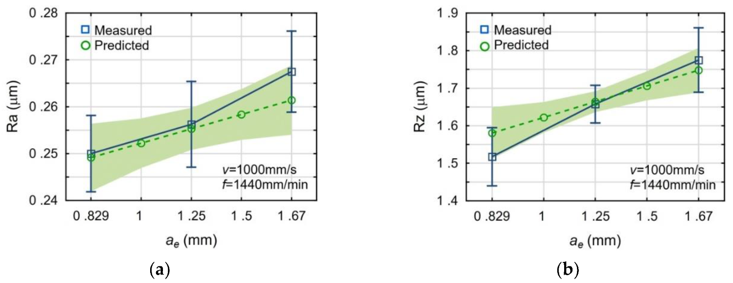 Materials 13 00009 g005 Materials 13 00009 g005