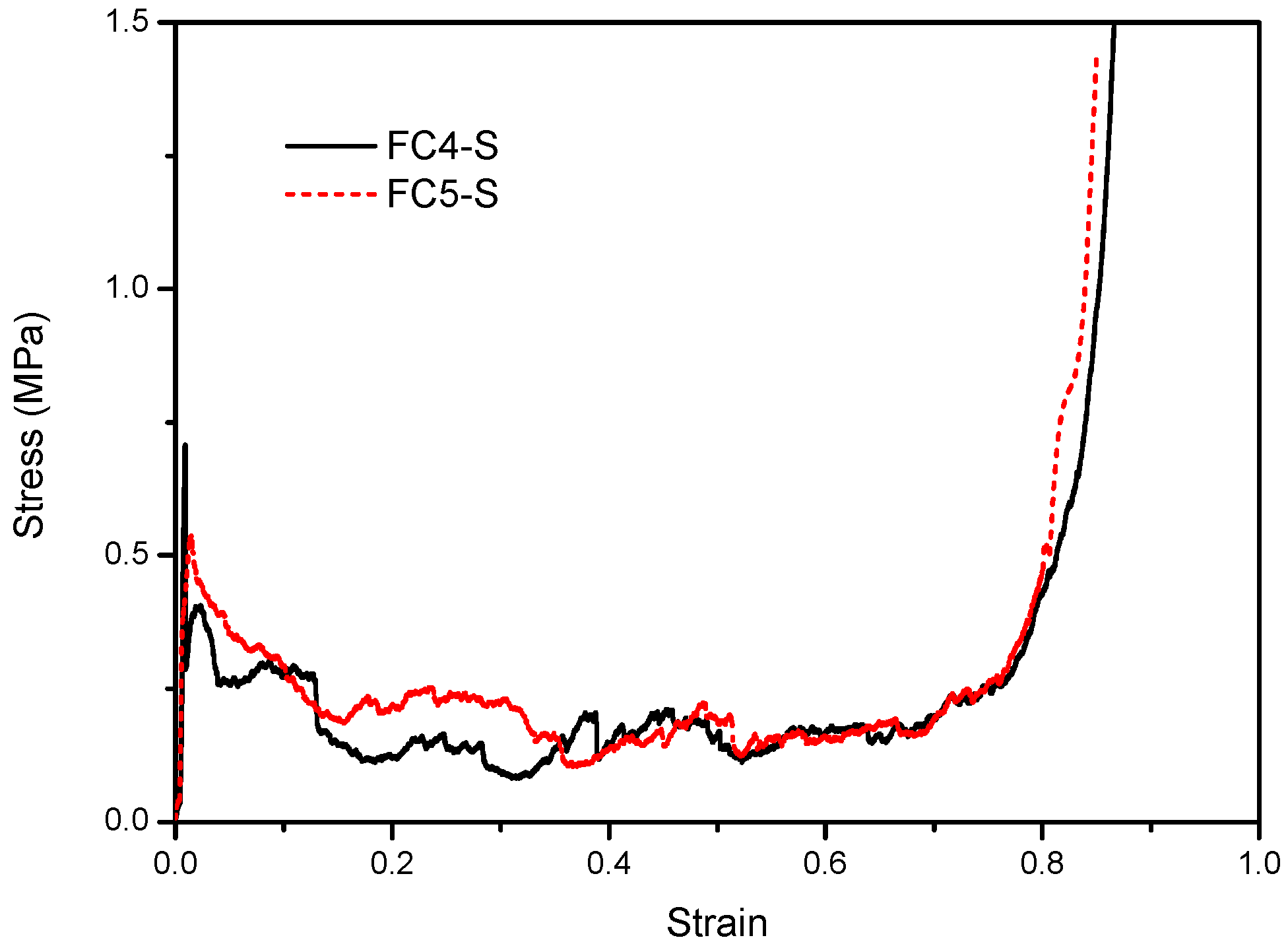 Materials 13 00010 g003