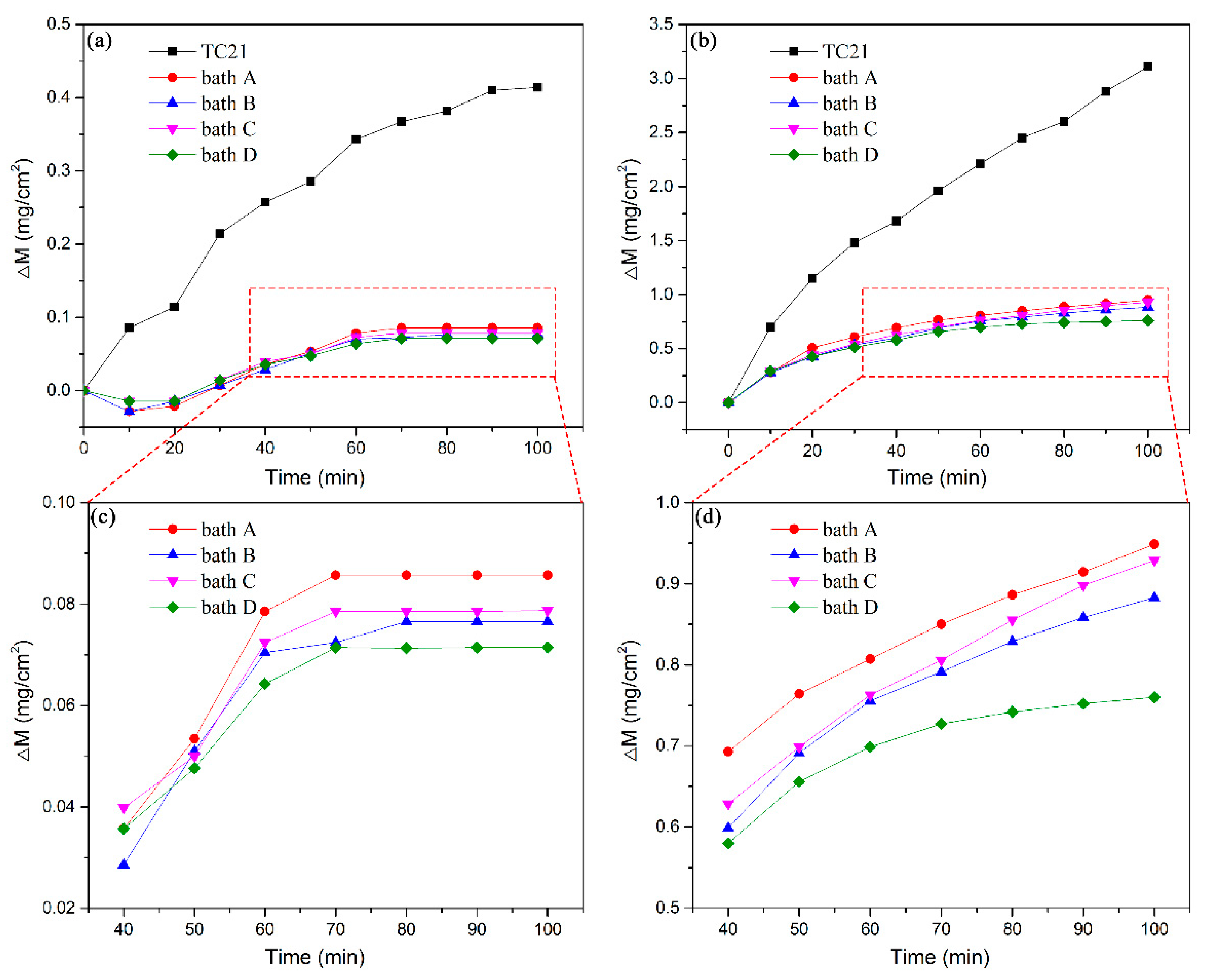 Materials 13 00011 g006