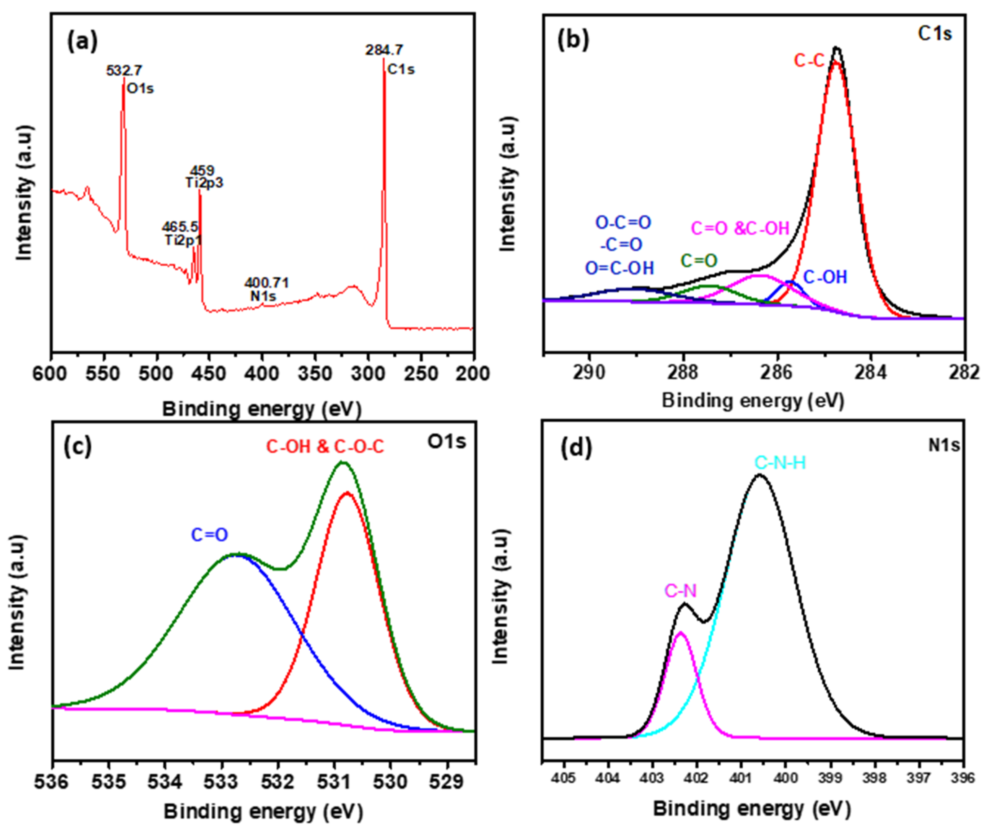 Materials 13 00012 g003 Materials 13 00012 g003