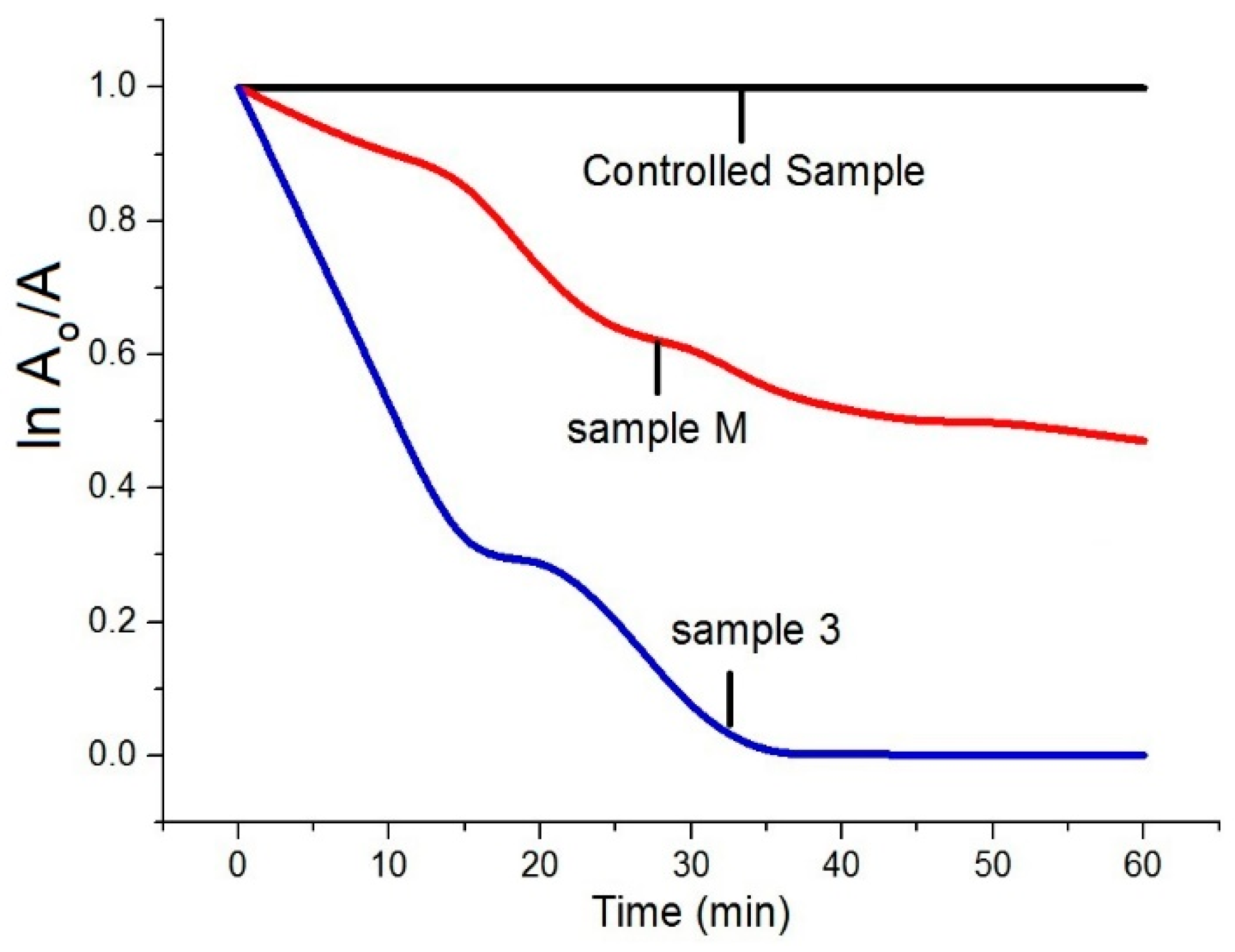 Materials 13 00014 g007
